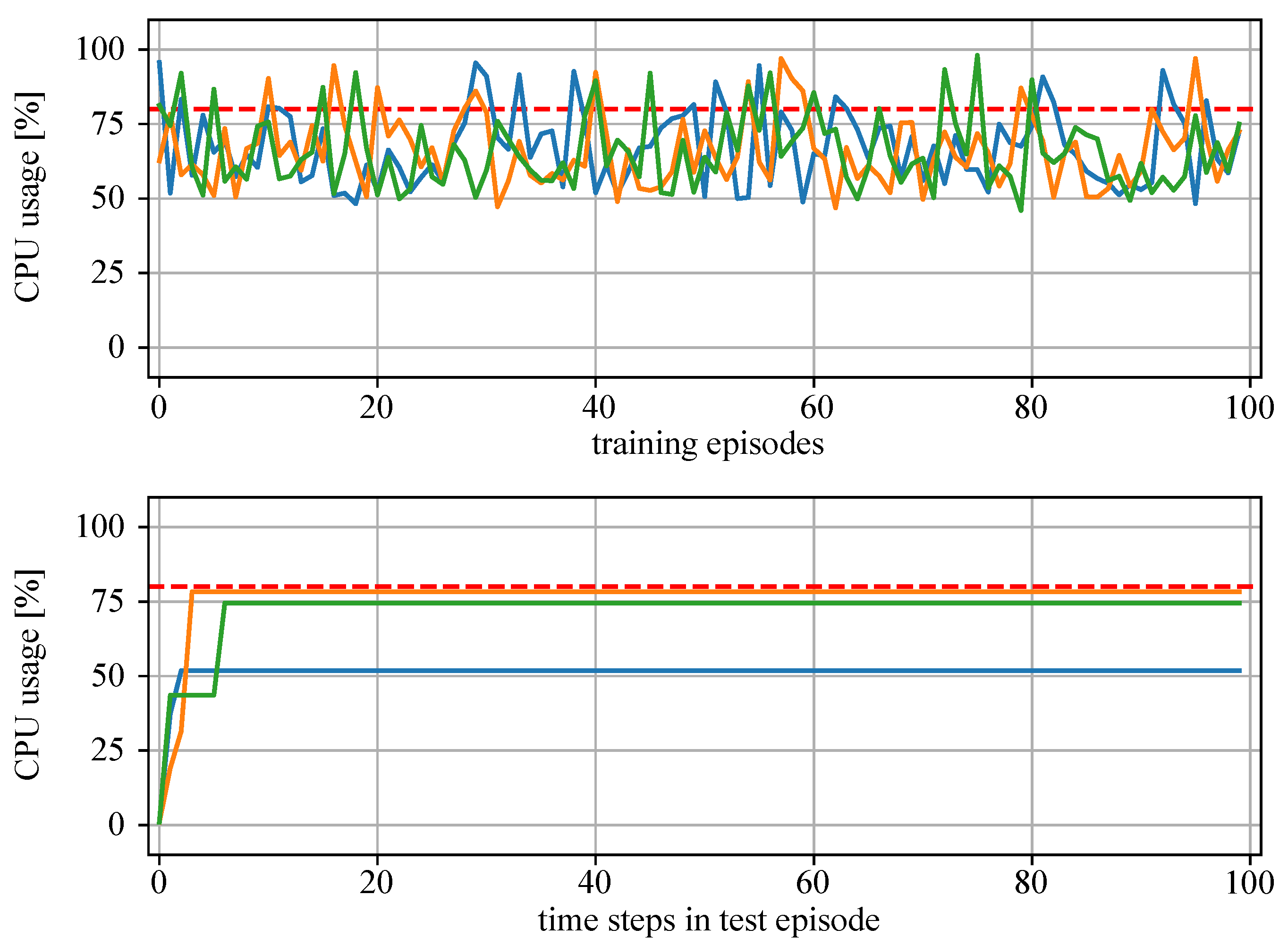 Sensors 22 04099 g010