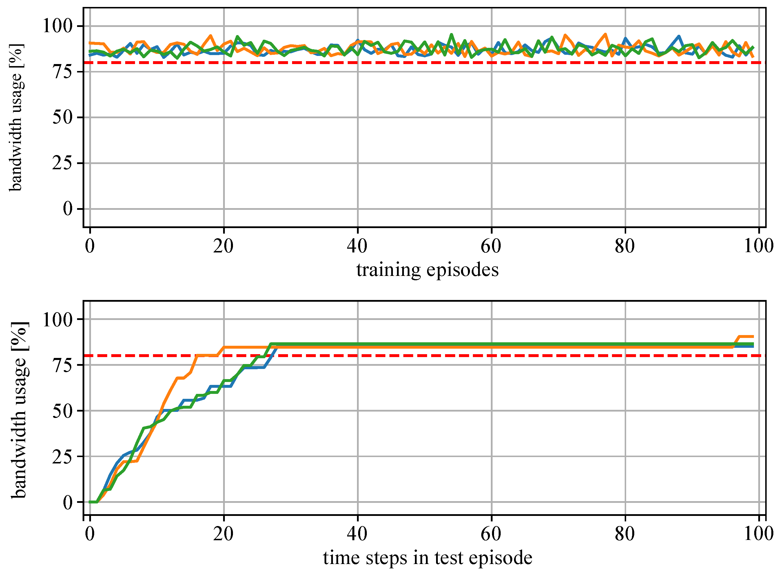 Sensors 22 04099 g011