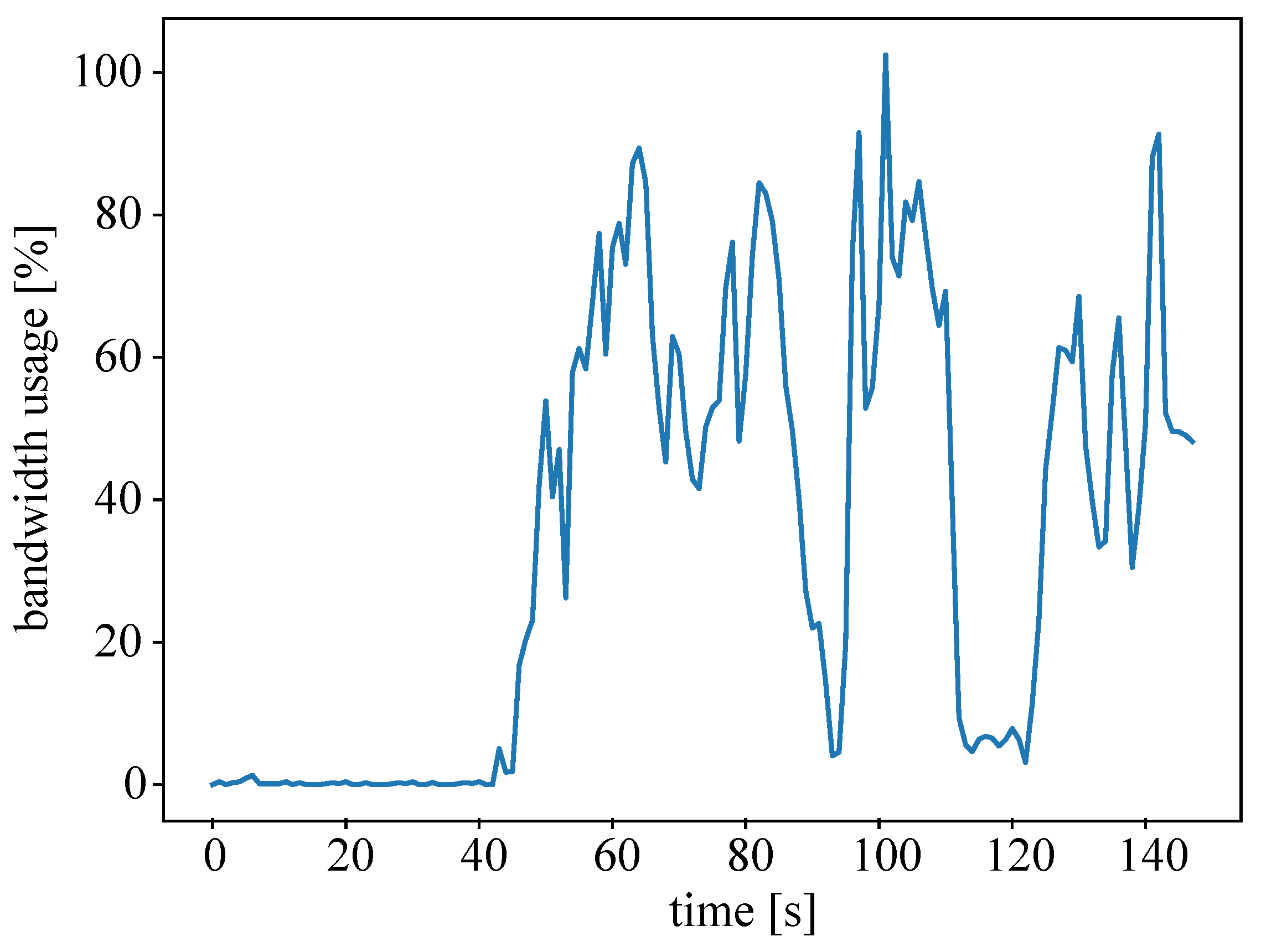 Sensors 22 04099 g012