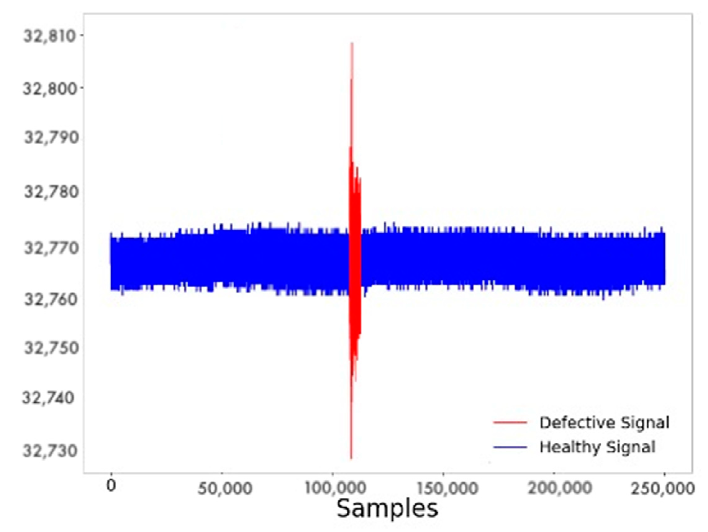 Sensors 22 04105 g005