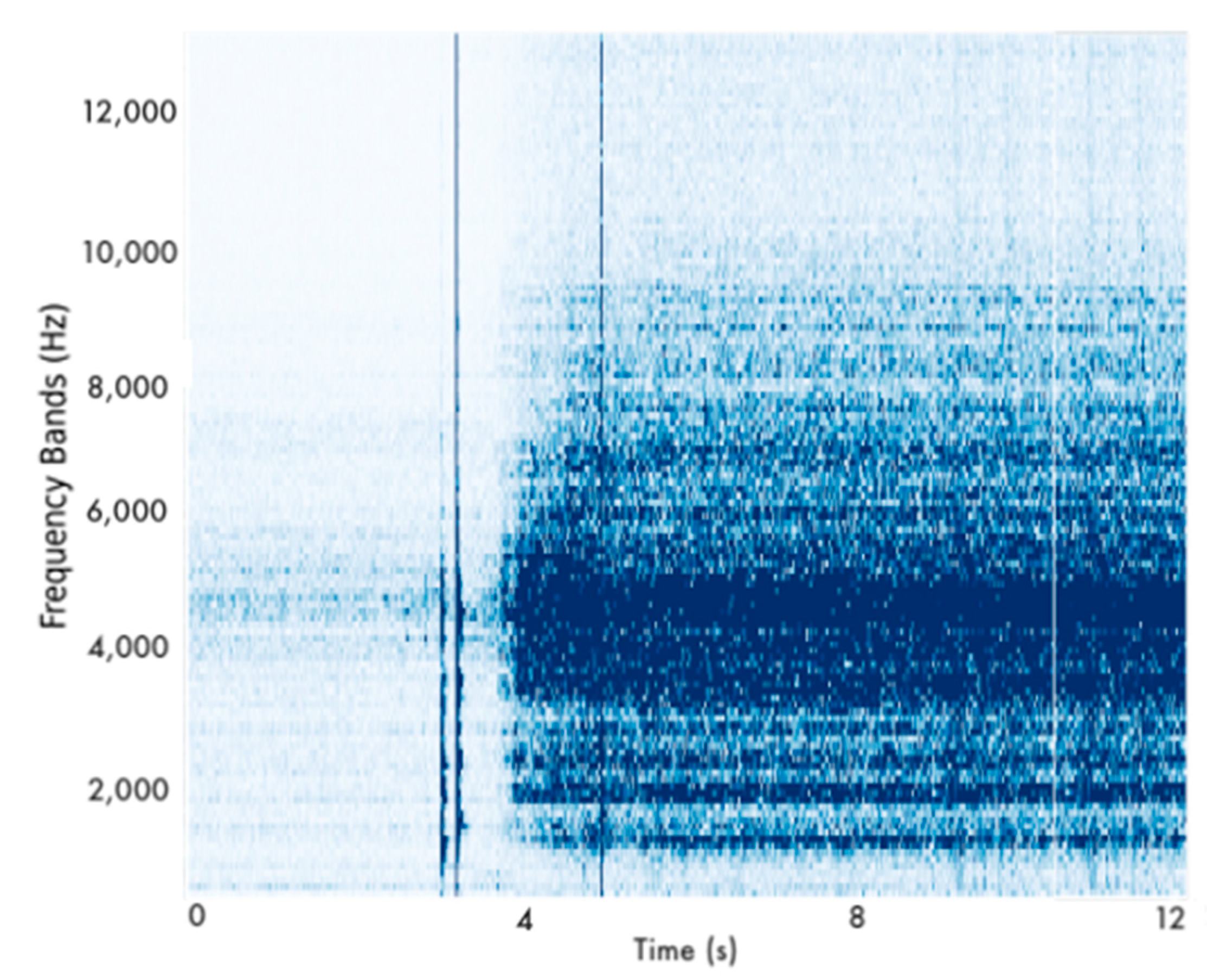 Sensors 22 04105 g006
