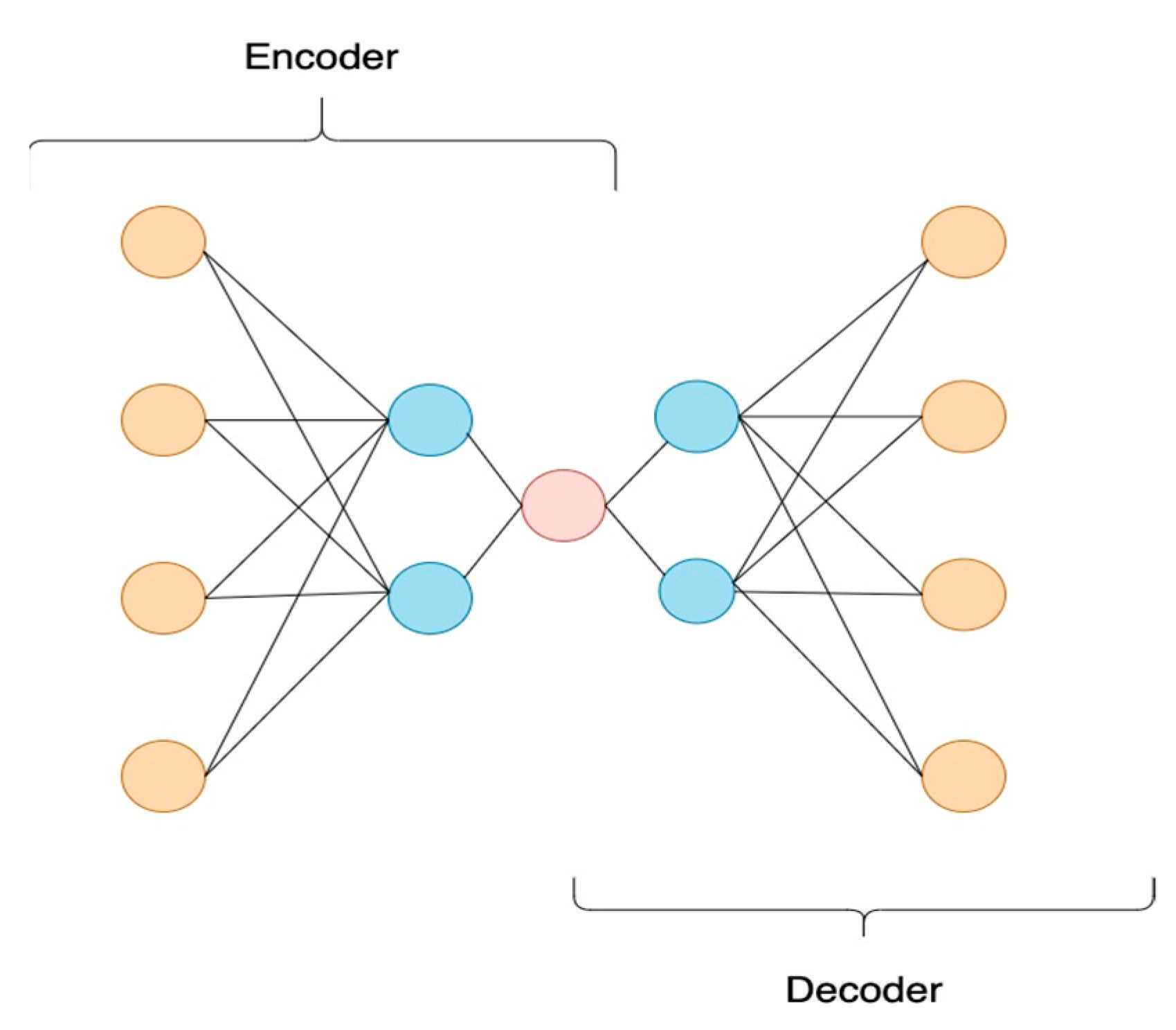 Sensors 22 04105 g007