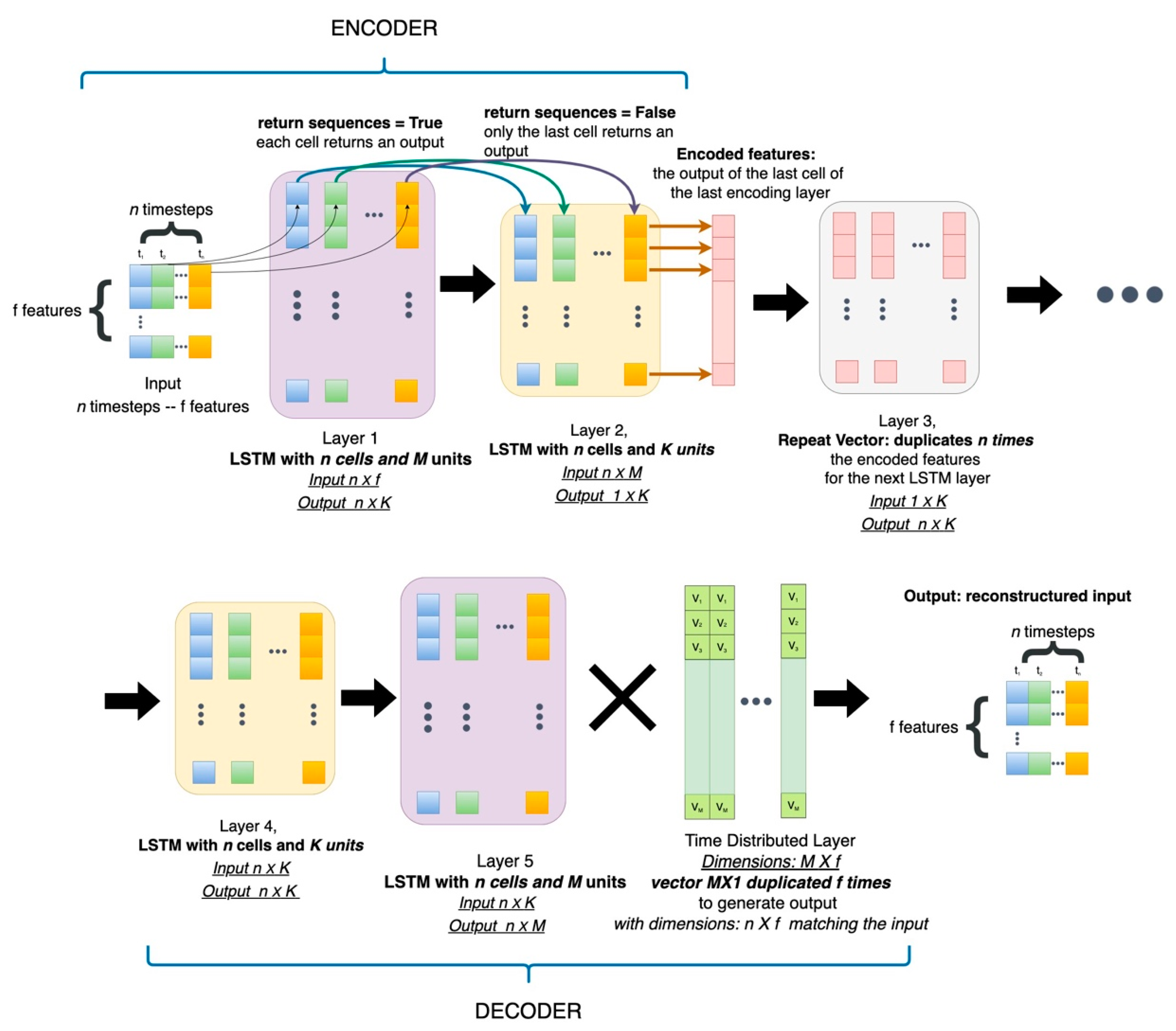 Sensors 22 04105 g008