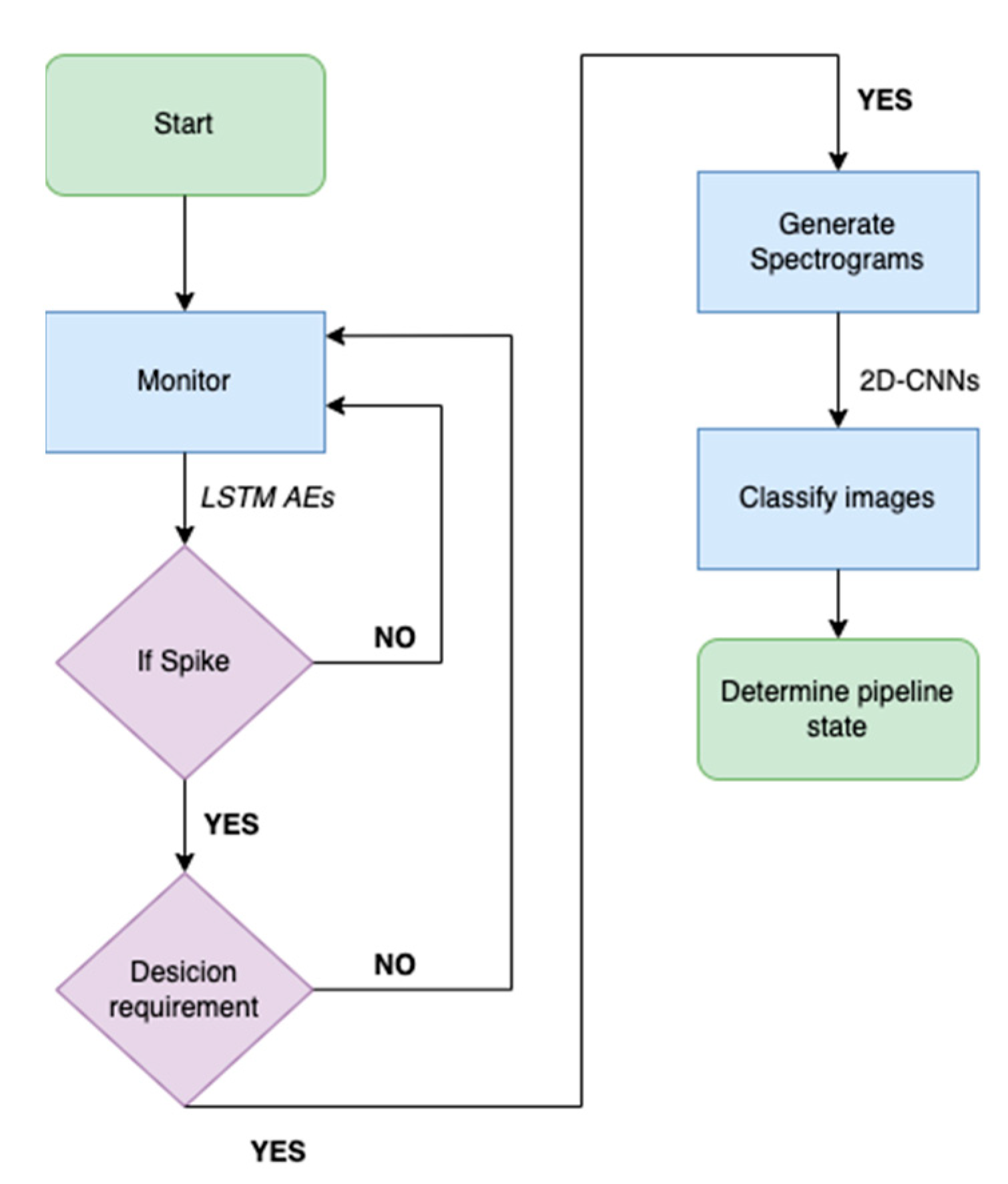 Sensors 22 04105 g009