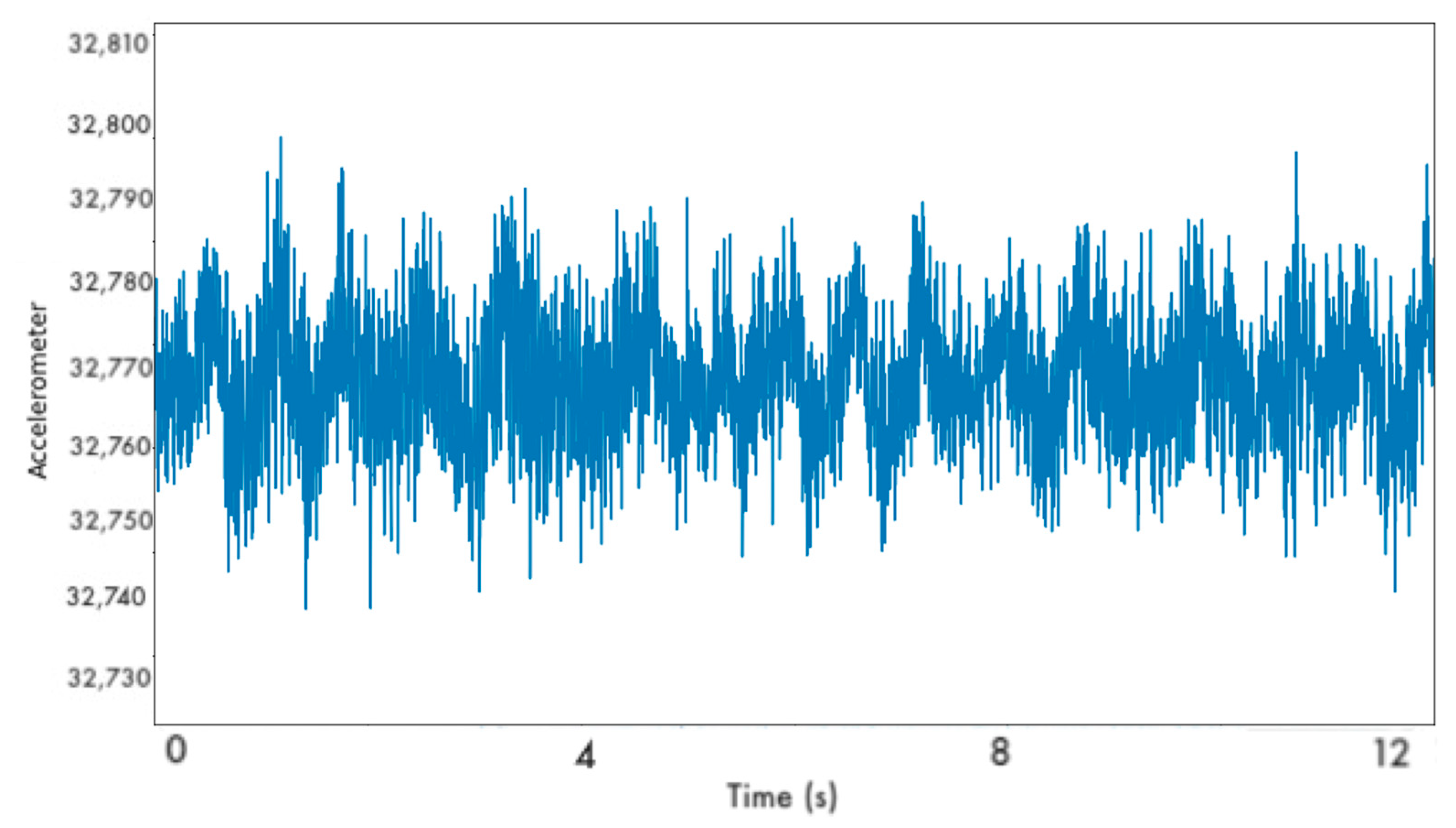 Sensors 22 04105 g010