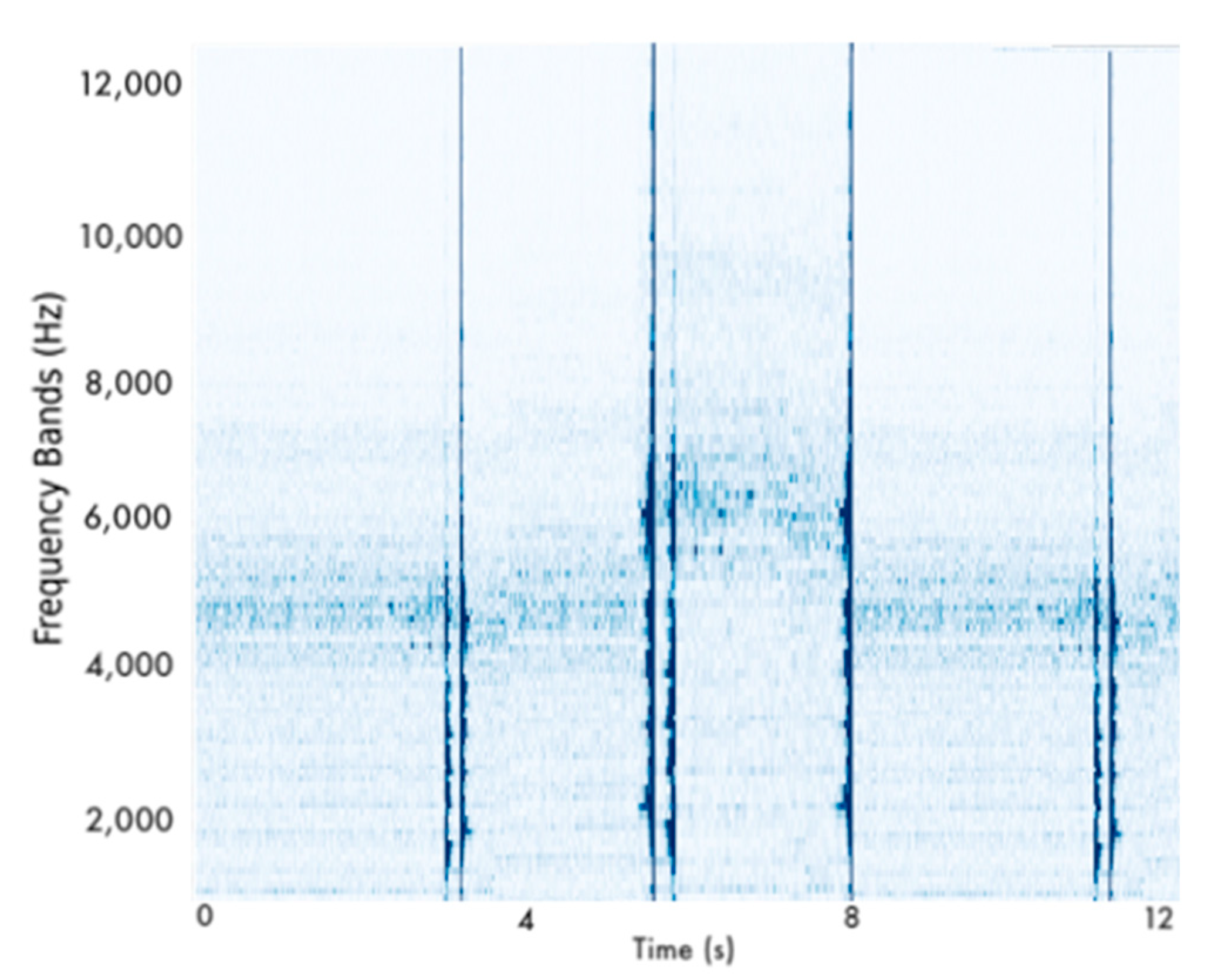 Sensors 22 04105 g011