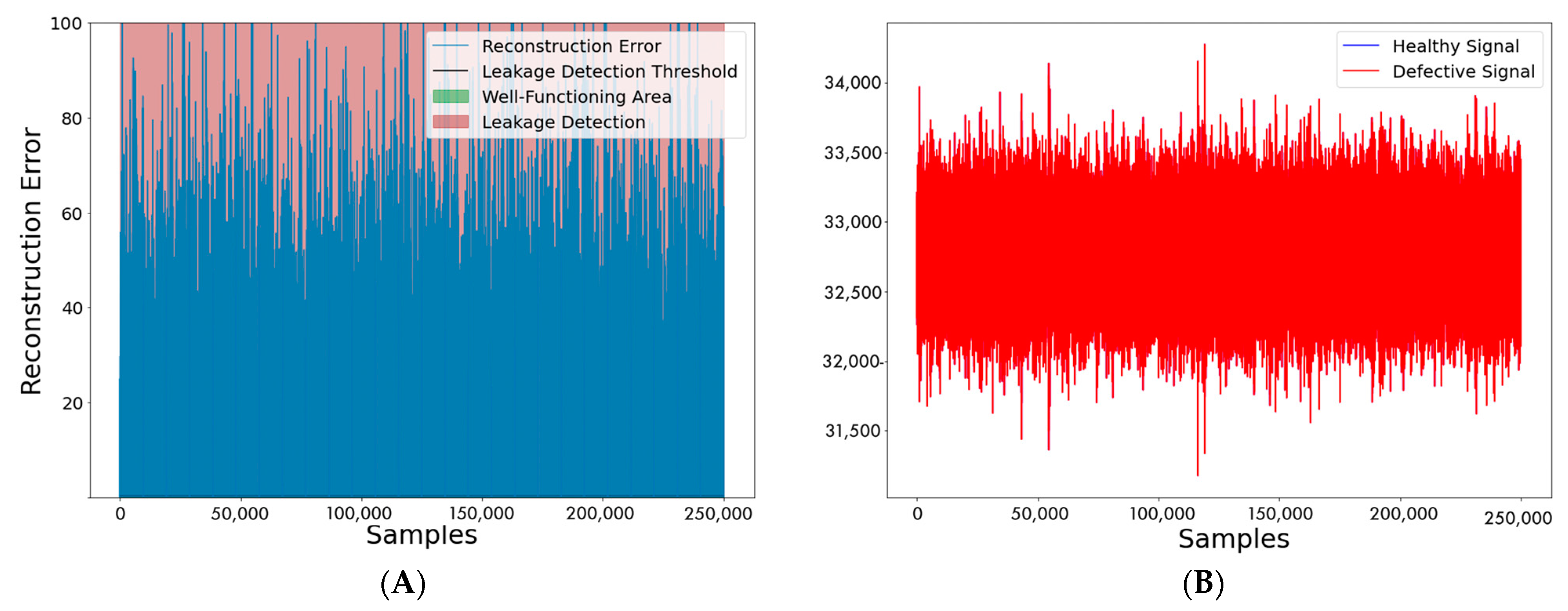 Sensors 22 04105 g012