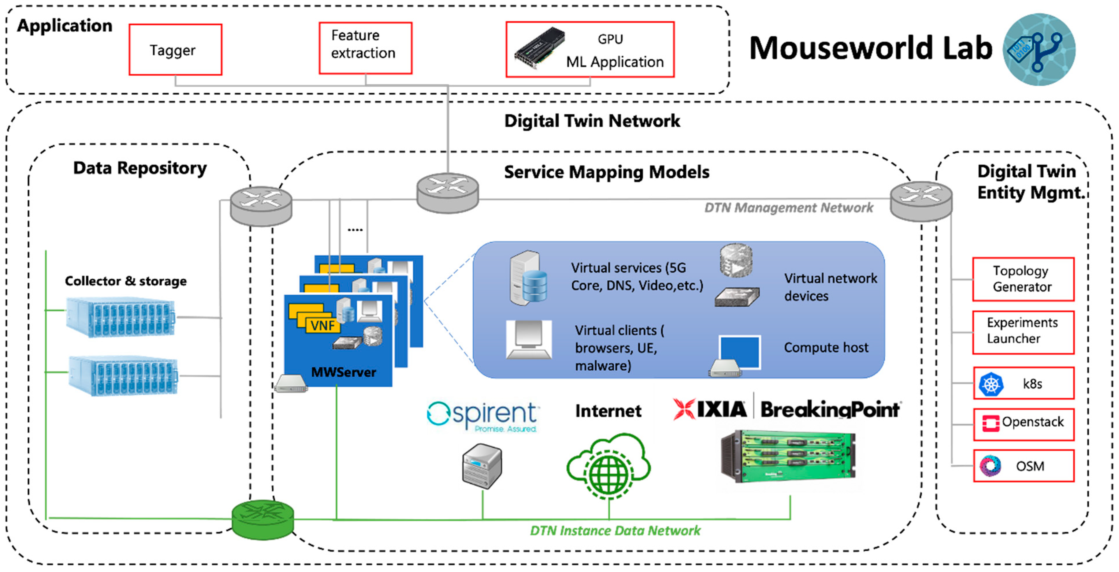 Sensors 22 04106 g001