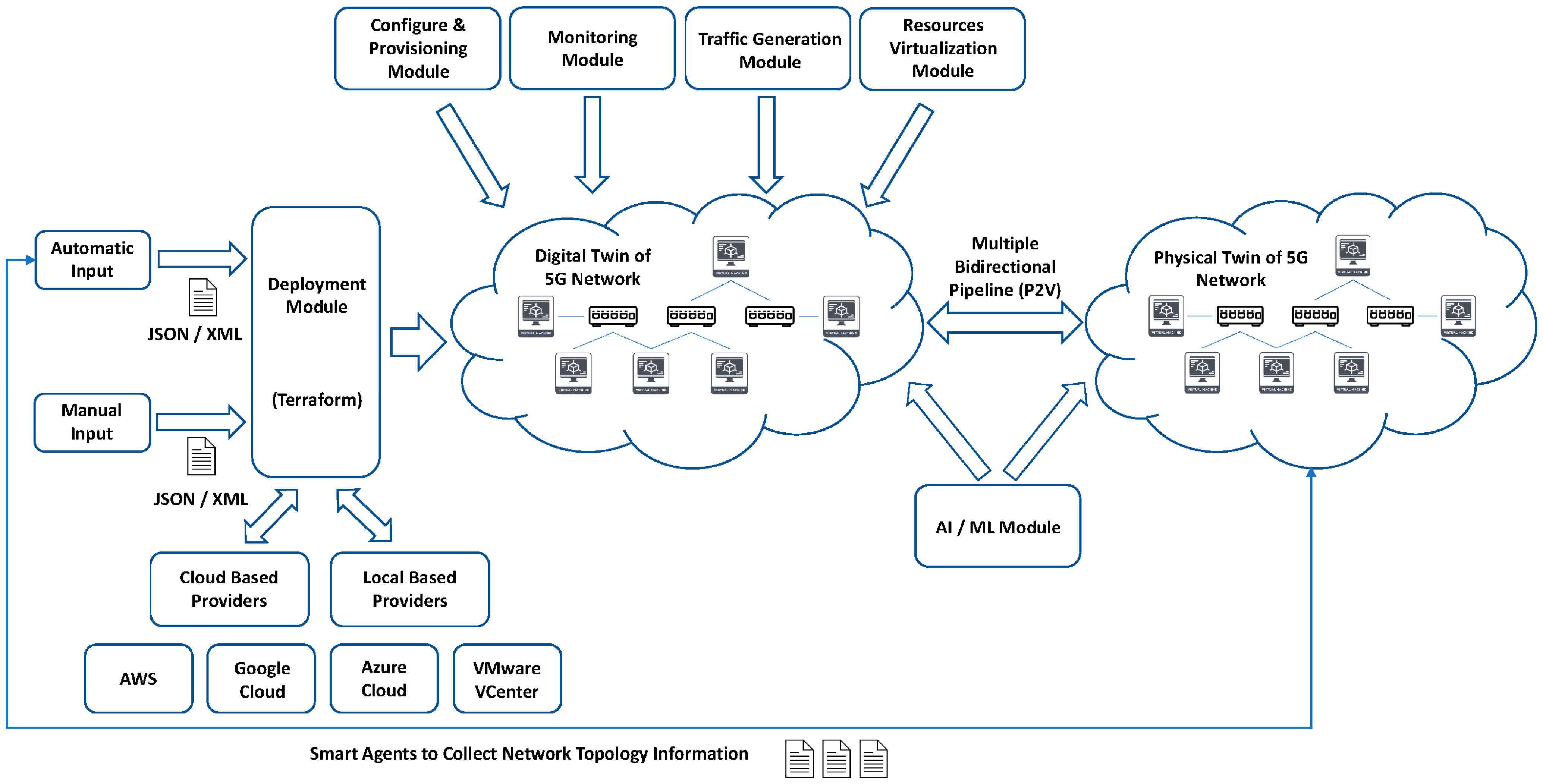 Sensors 22 04106 g002