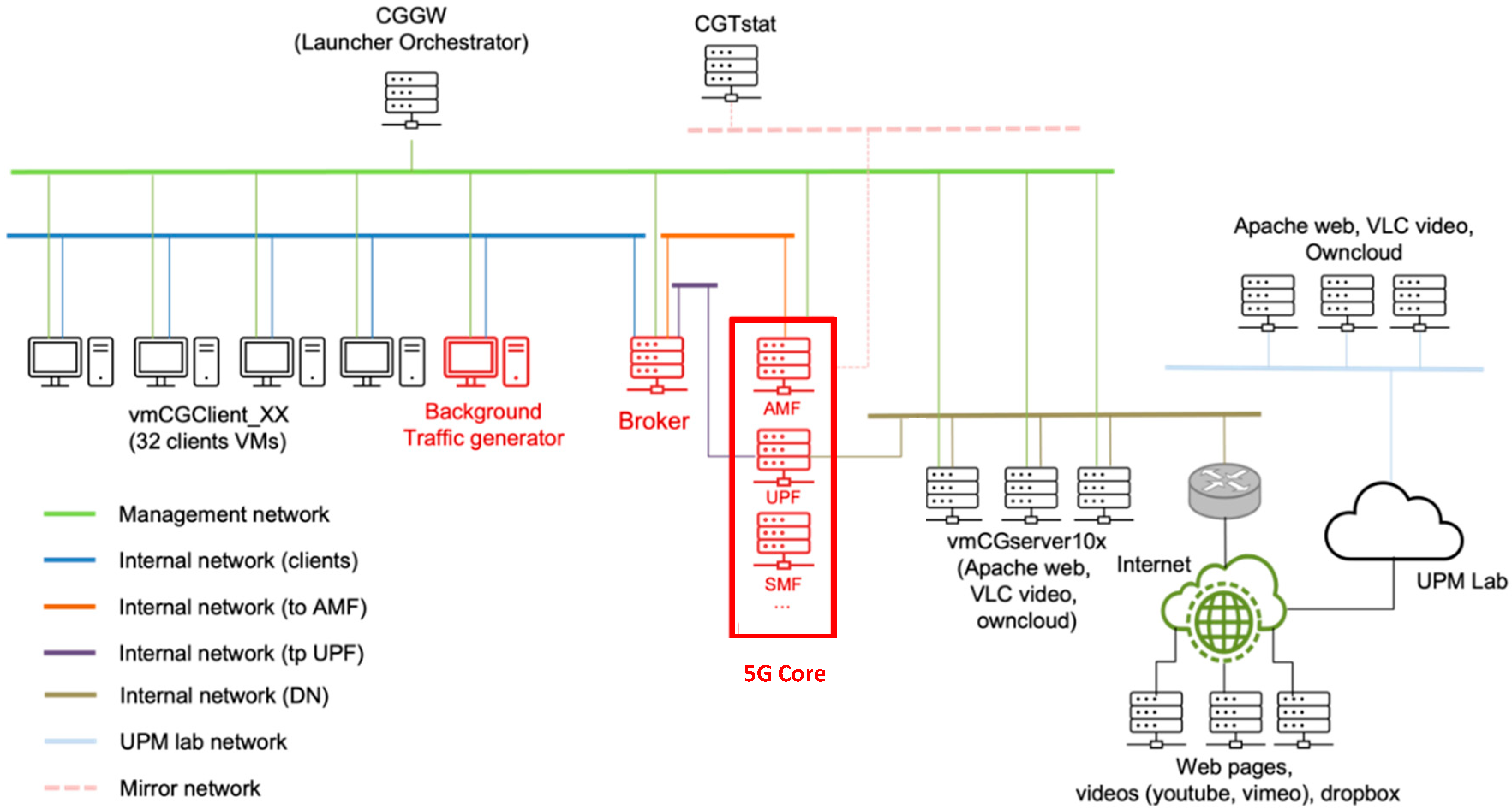 Sensors 22 04106 g004