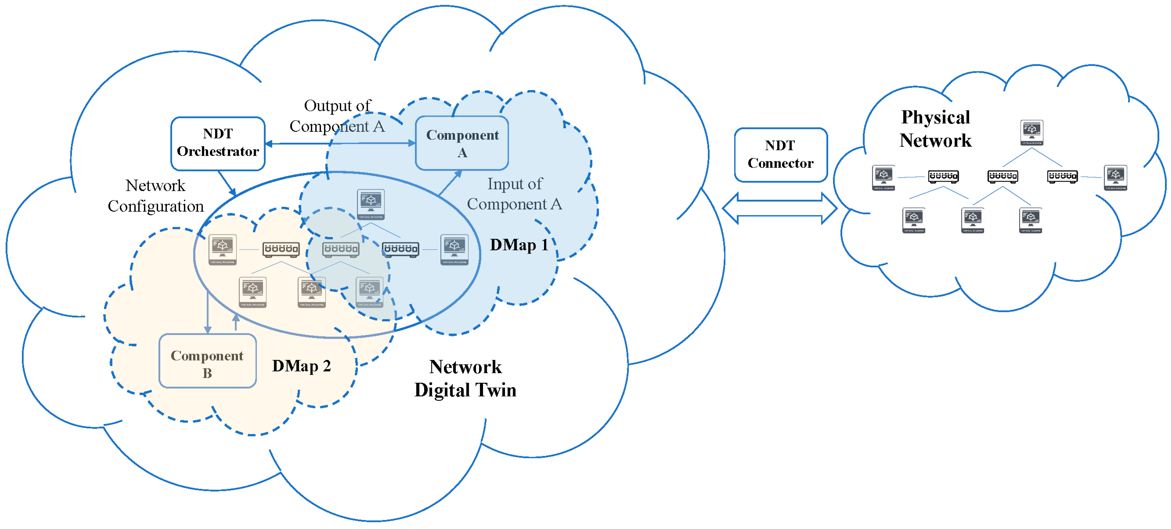 Sensors 22 04106 g006