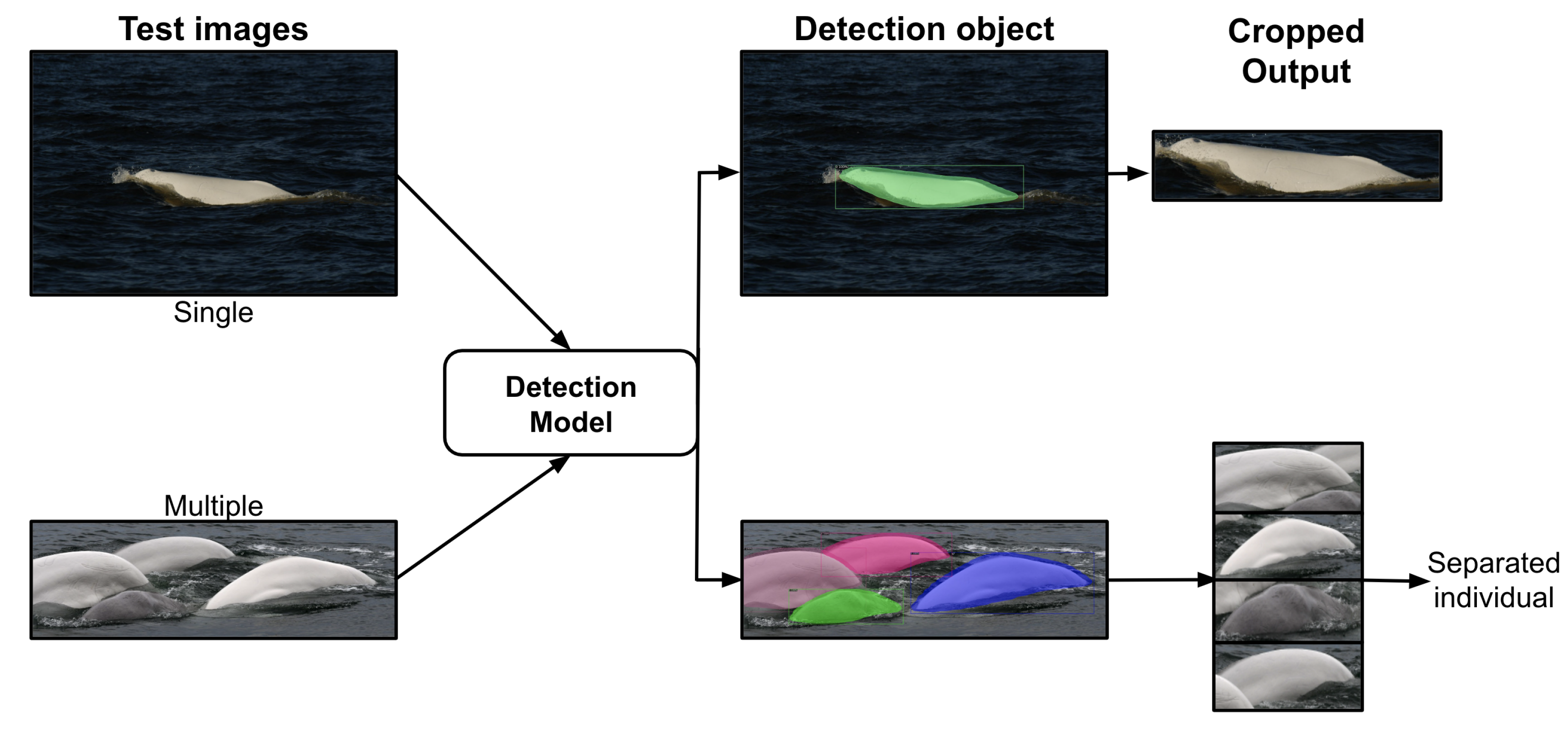Sensors 22 04107 g003