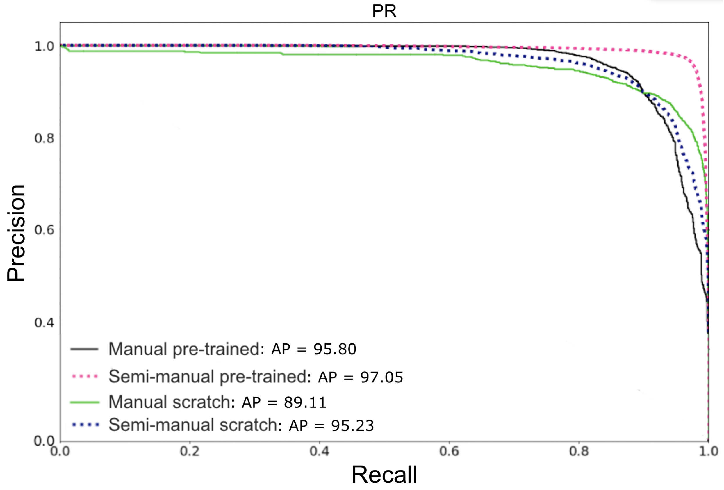 Sensors 22 04107 g006