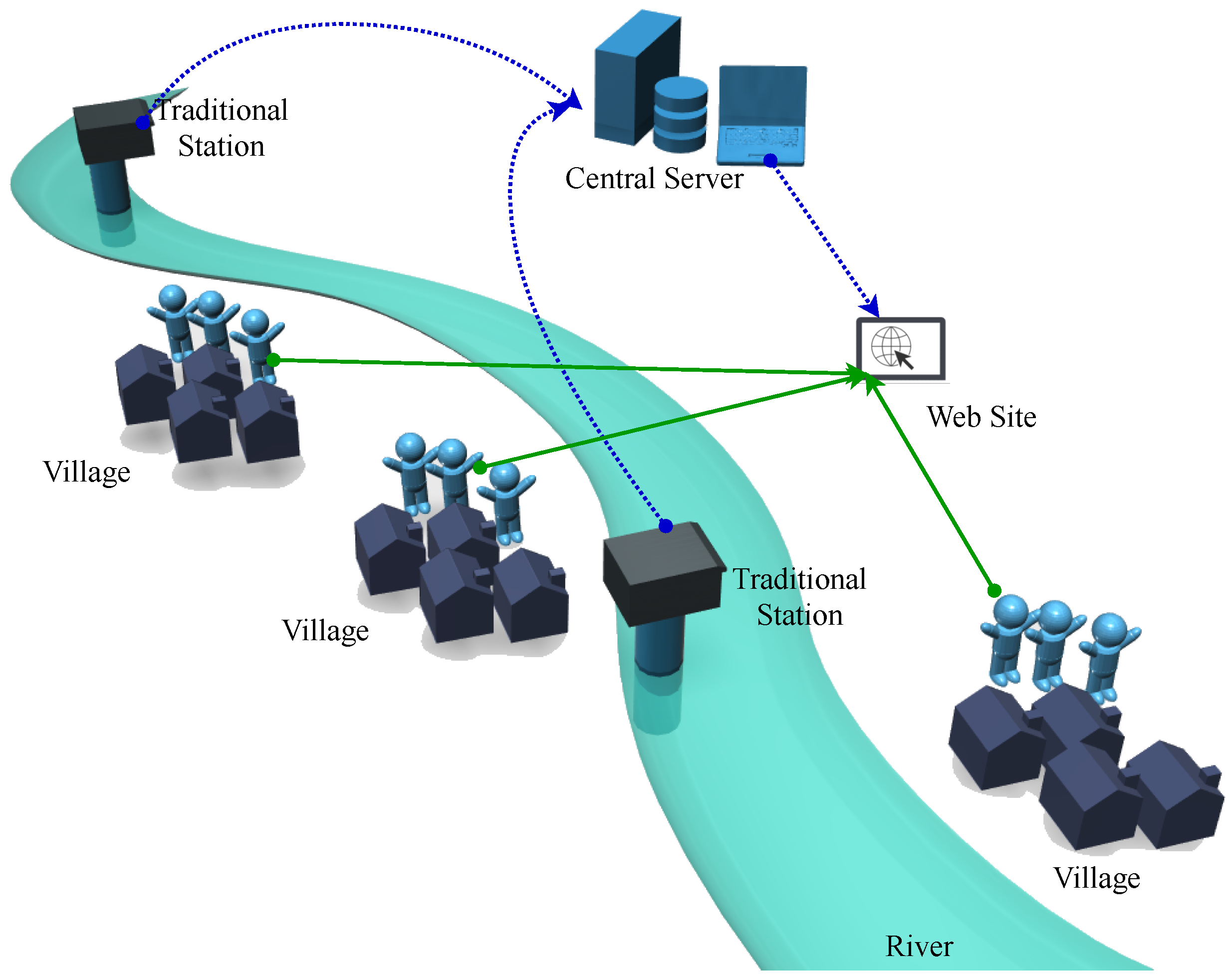 Sensors 22 04108 g002