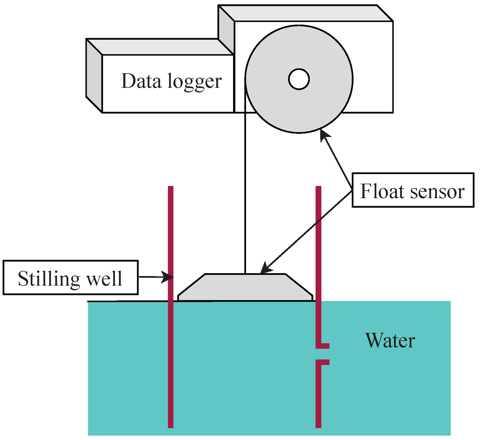 Sensors 22 04108 g003
