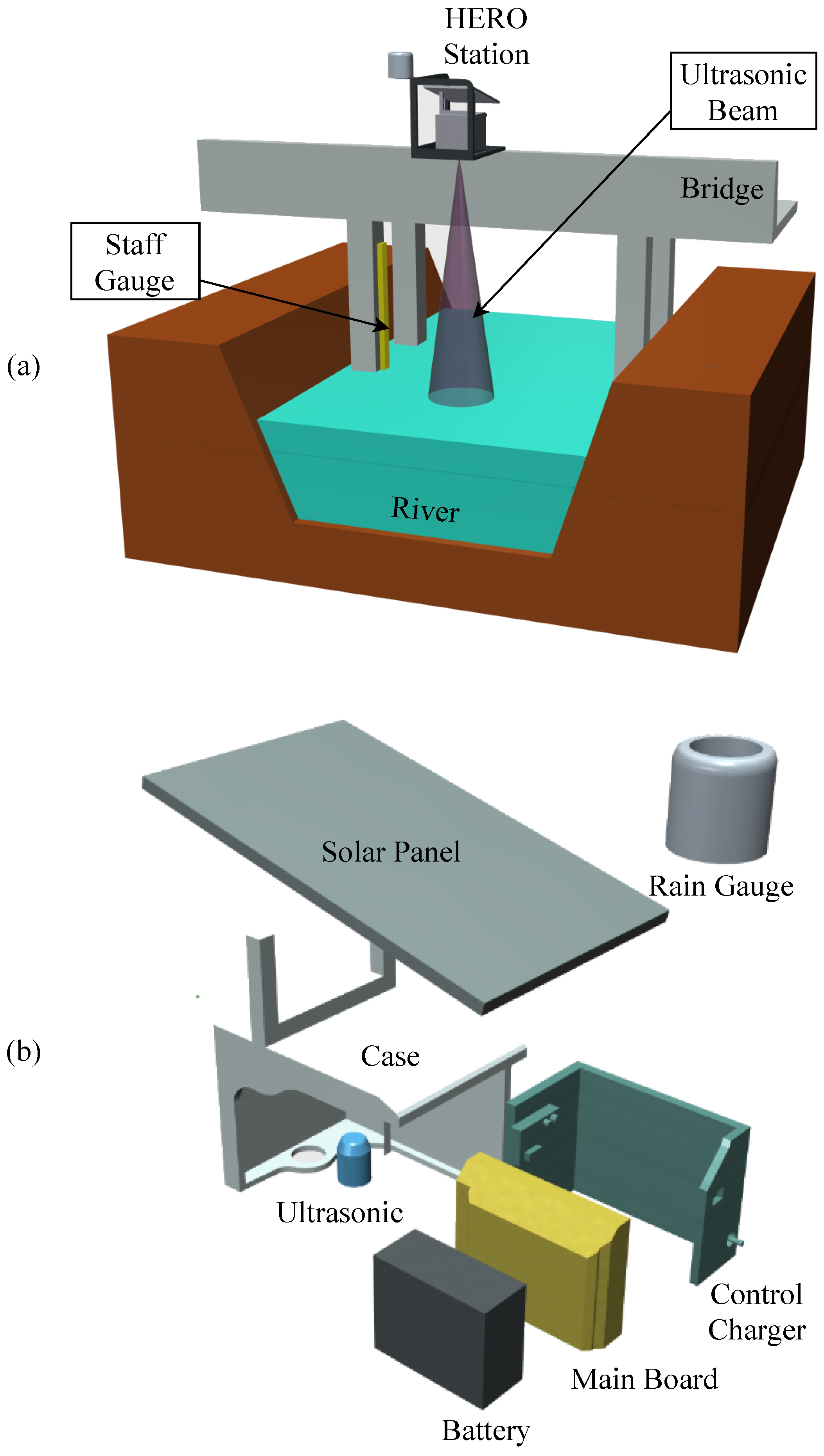Sensors 22 04108 g004