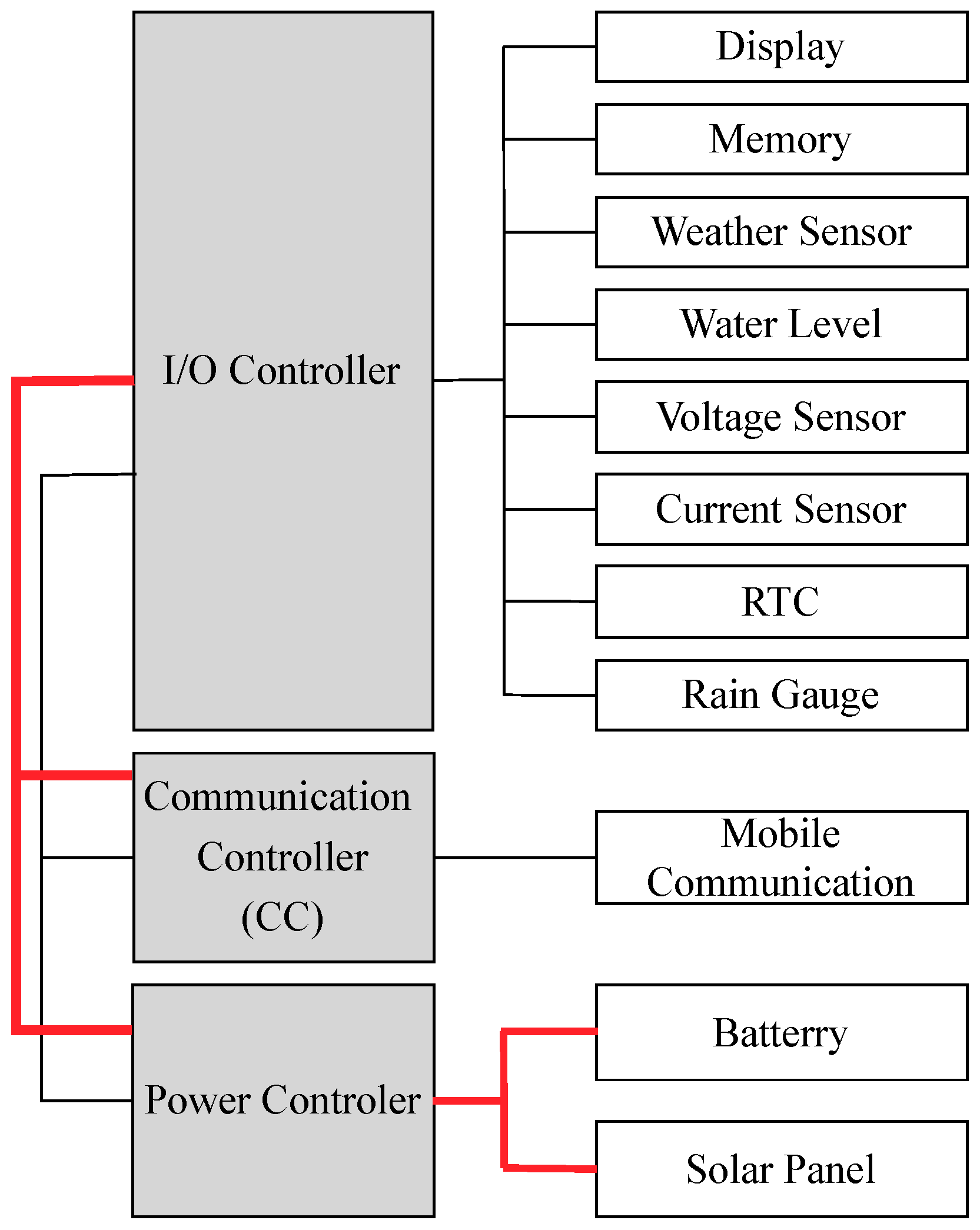 Sensors 22 04108 g005