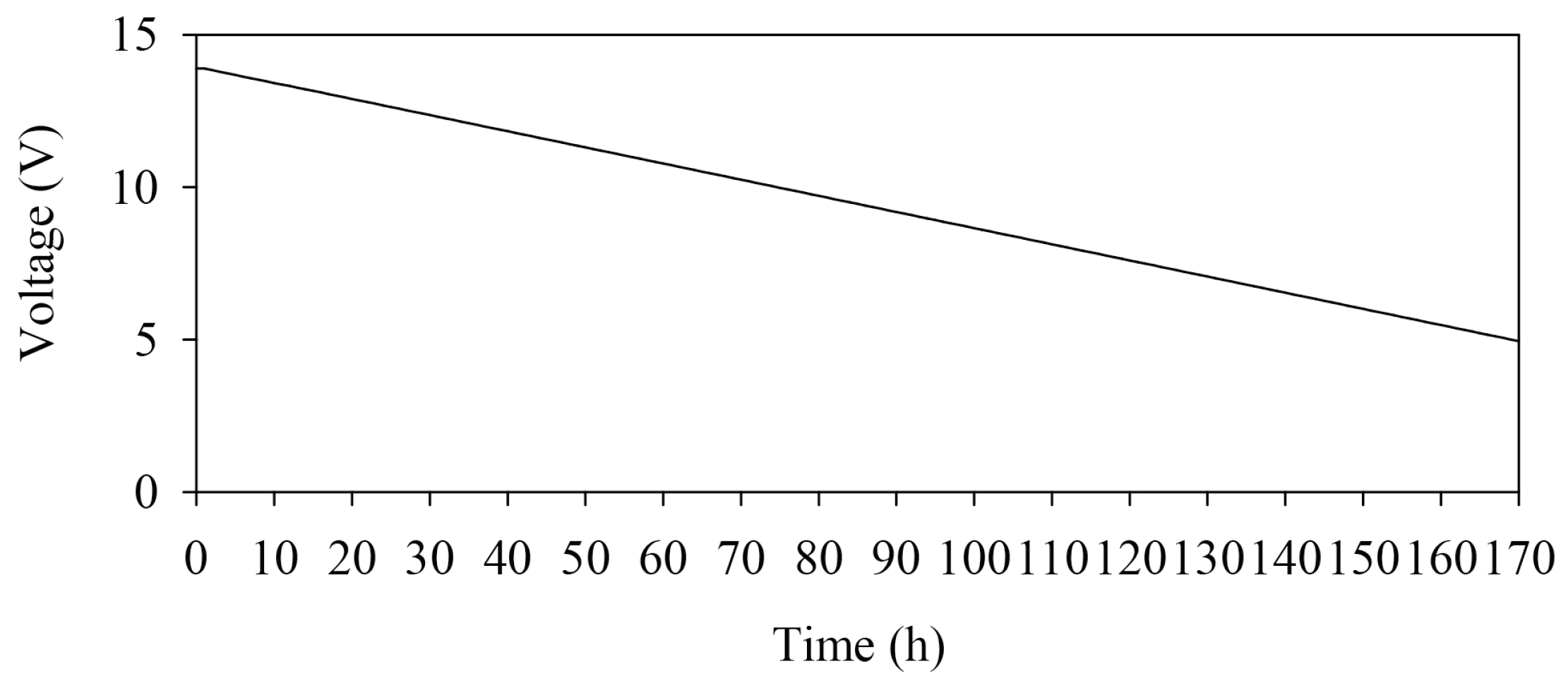 Sensors 22 04108 g006