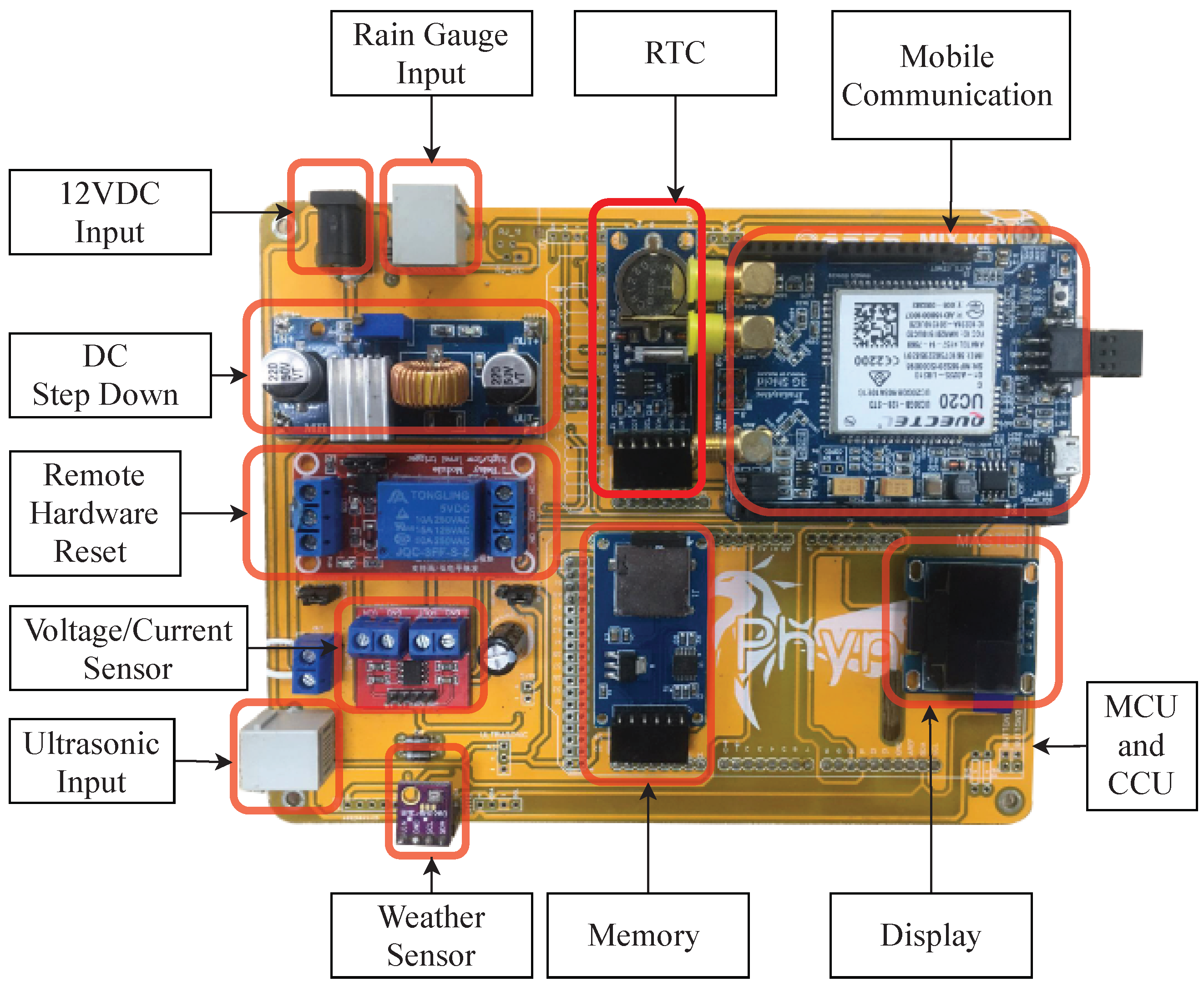 Sensors 22 04108 g008