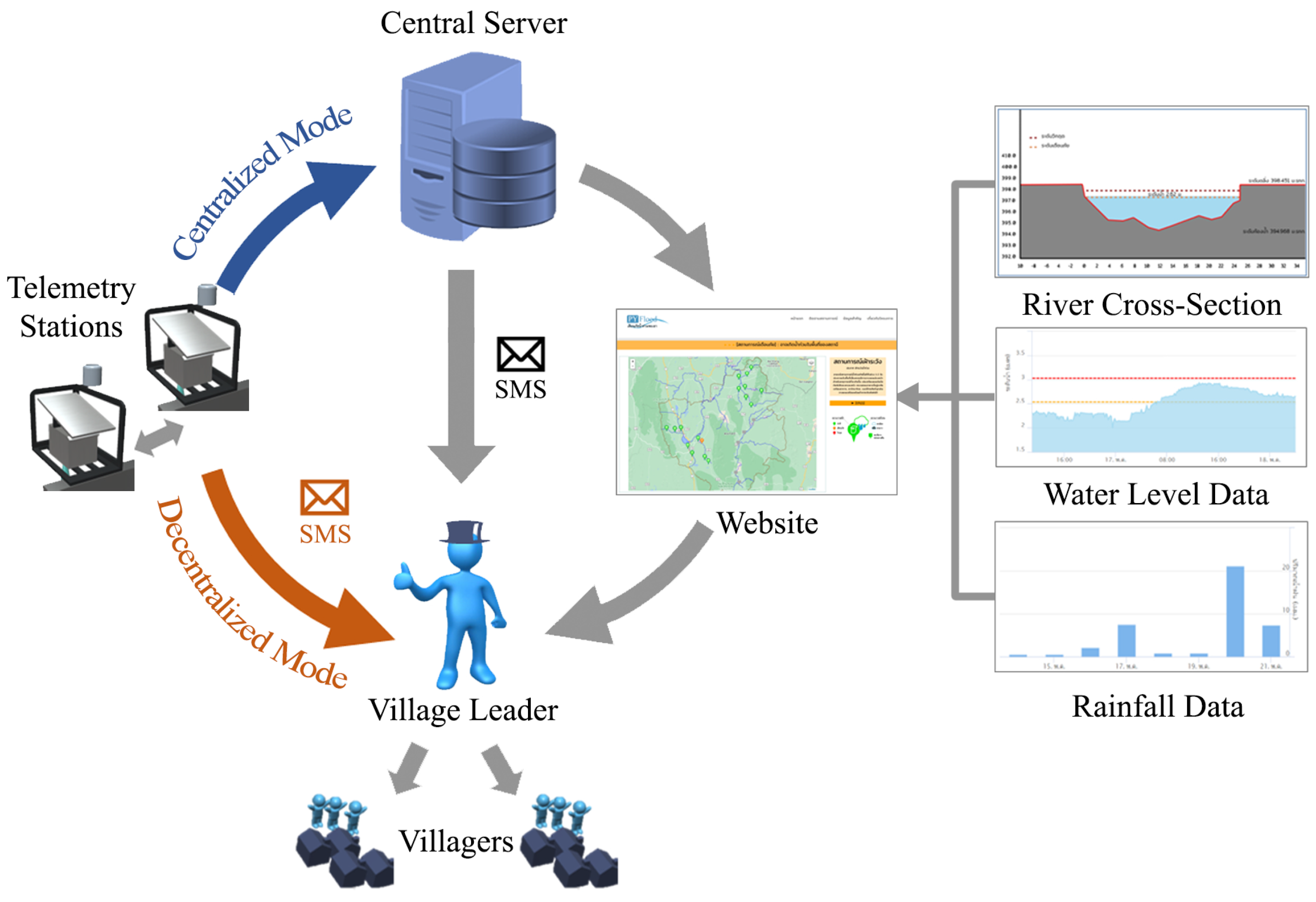 Sensors 22 04108 g011