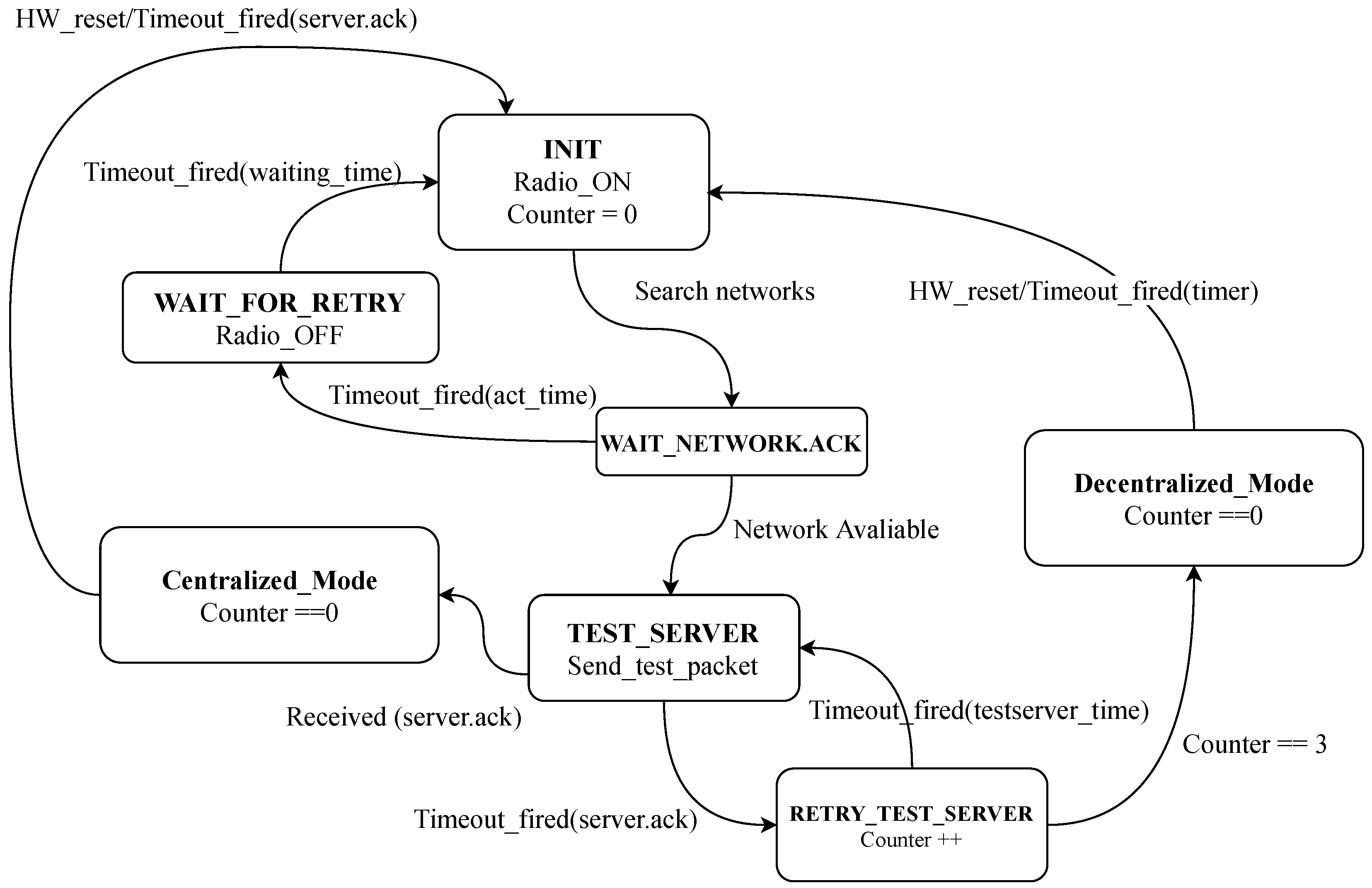 Sensors 22 04108 g012