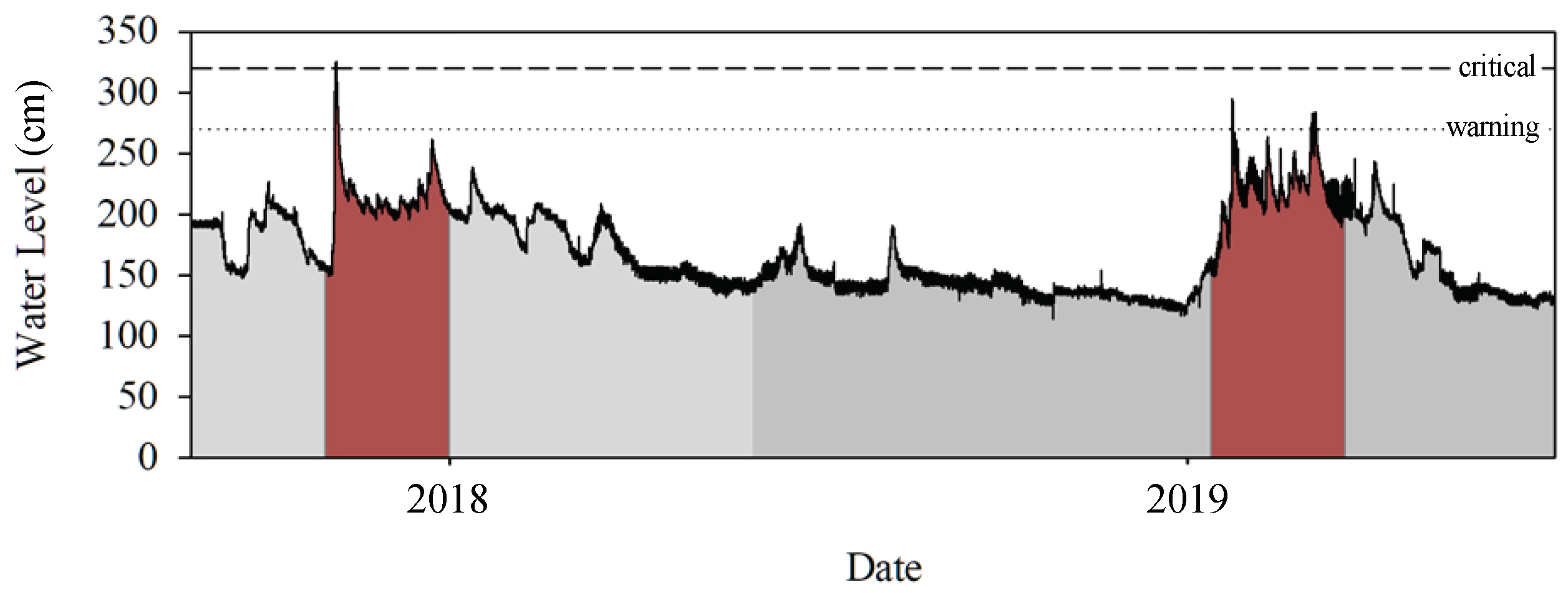 Sensors 22 04108 g015