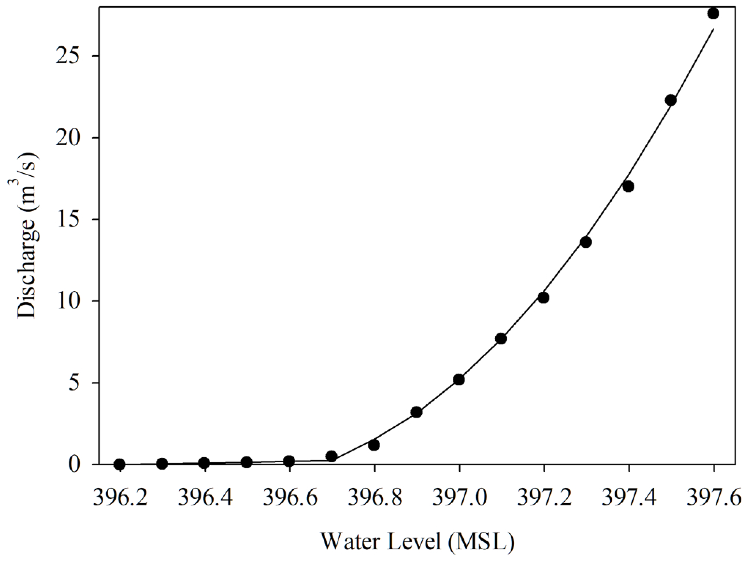 Sensors 22 04108 g016
