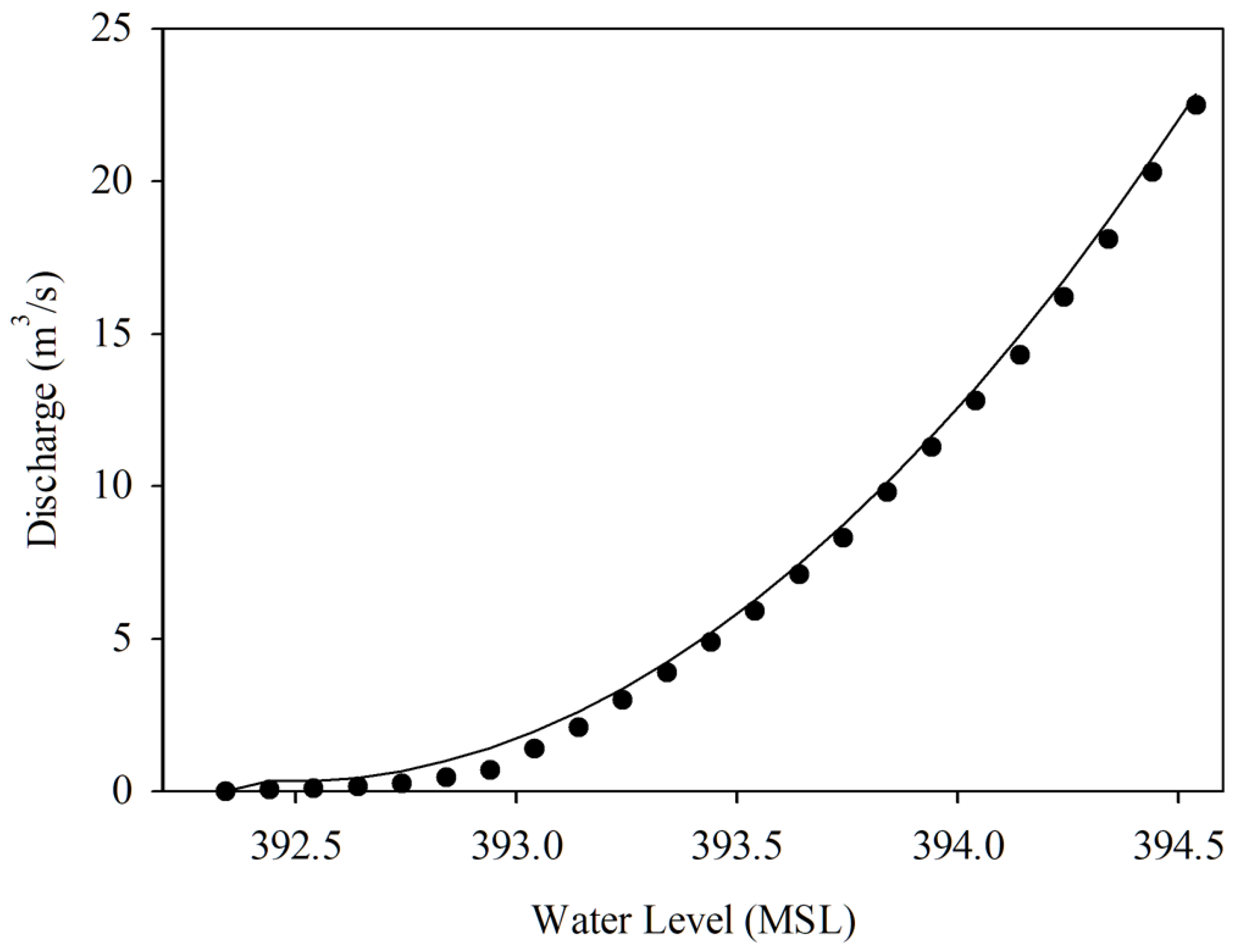 Sensors 22 04108 g017