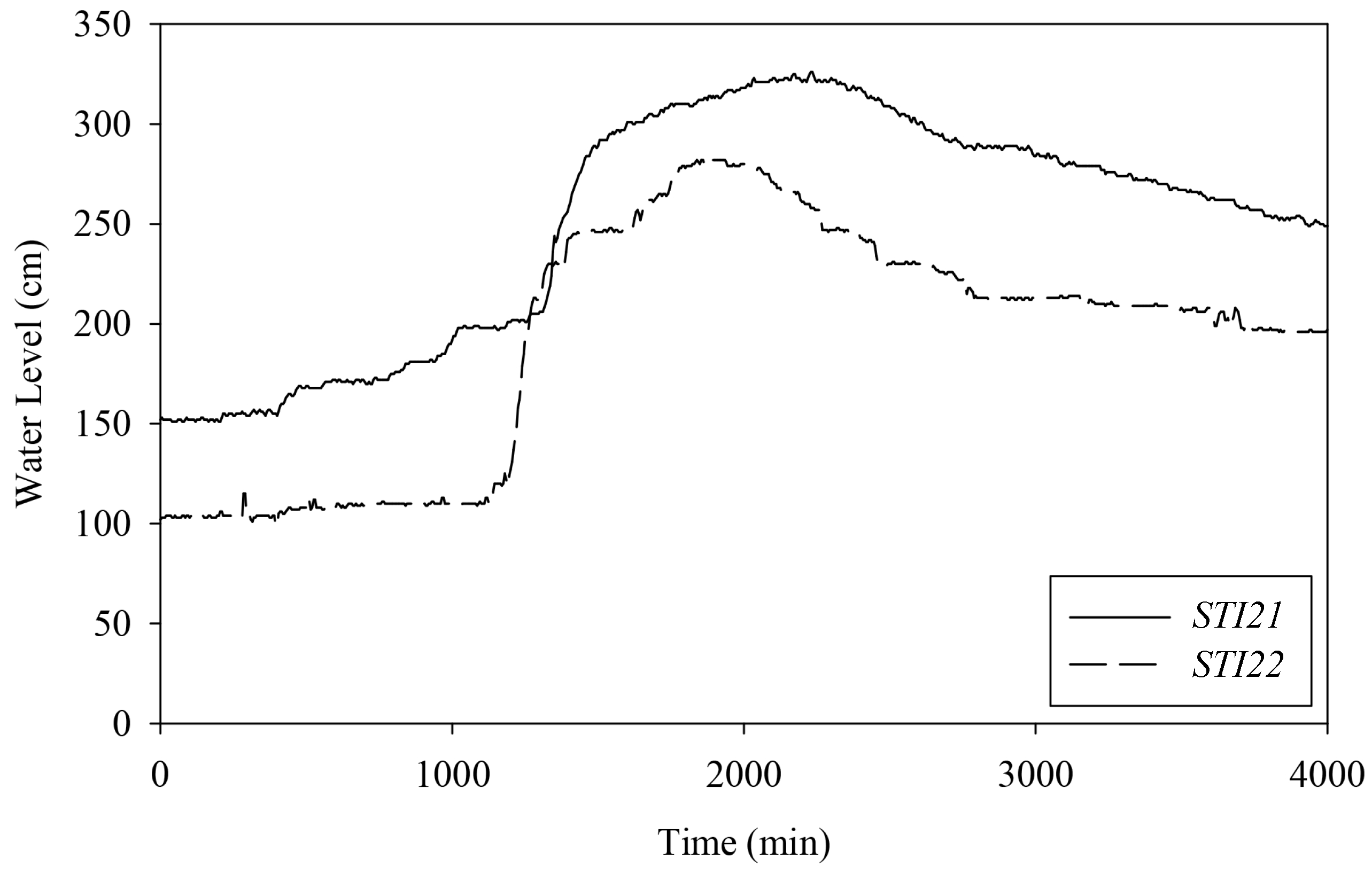 Sensors 22 04108 g018