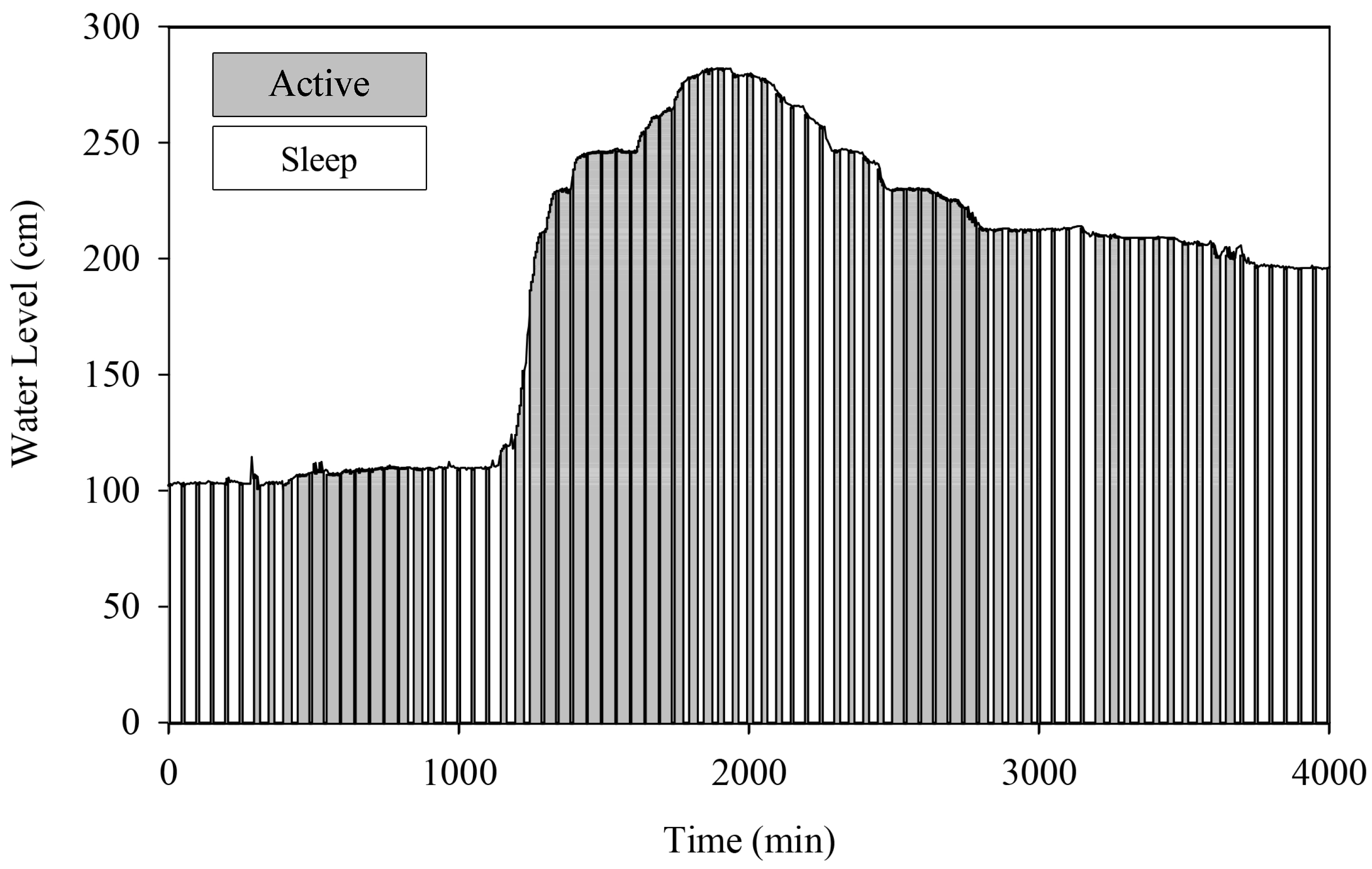 Sensors 22 04108 g019