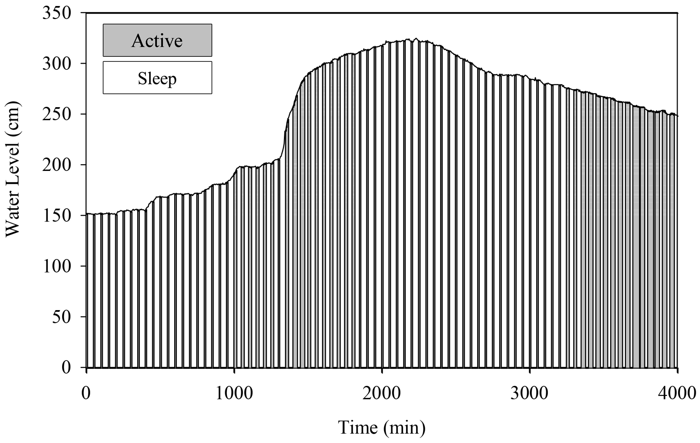 Sensors 22 04108 g020