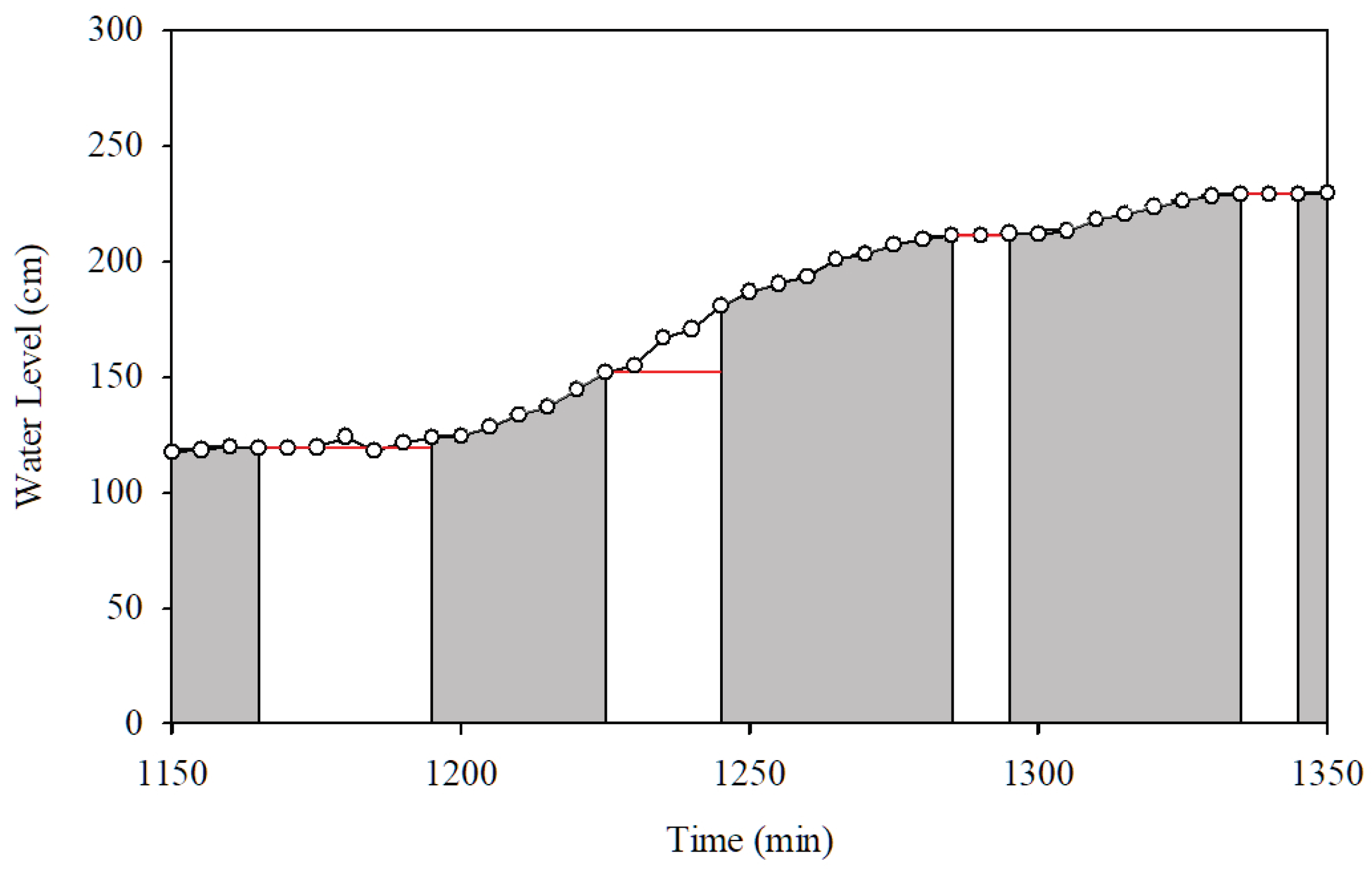 Sensors 22 04108 g021