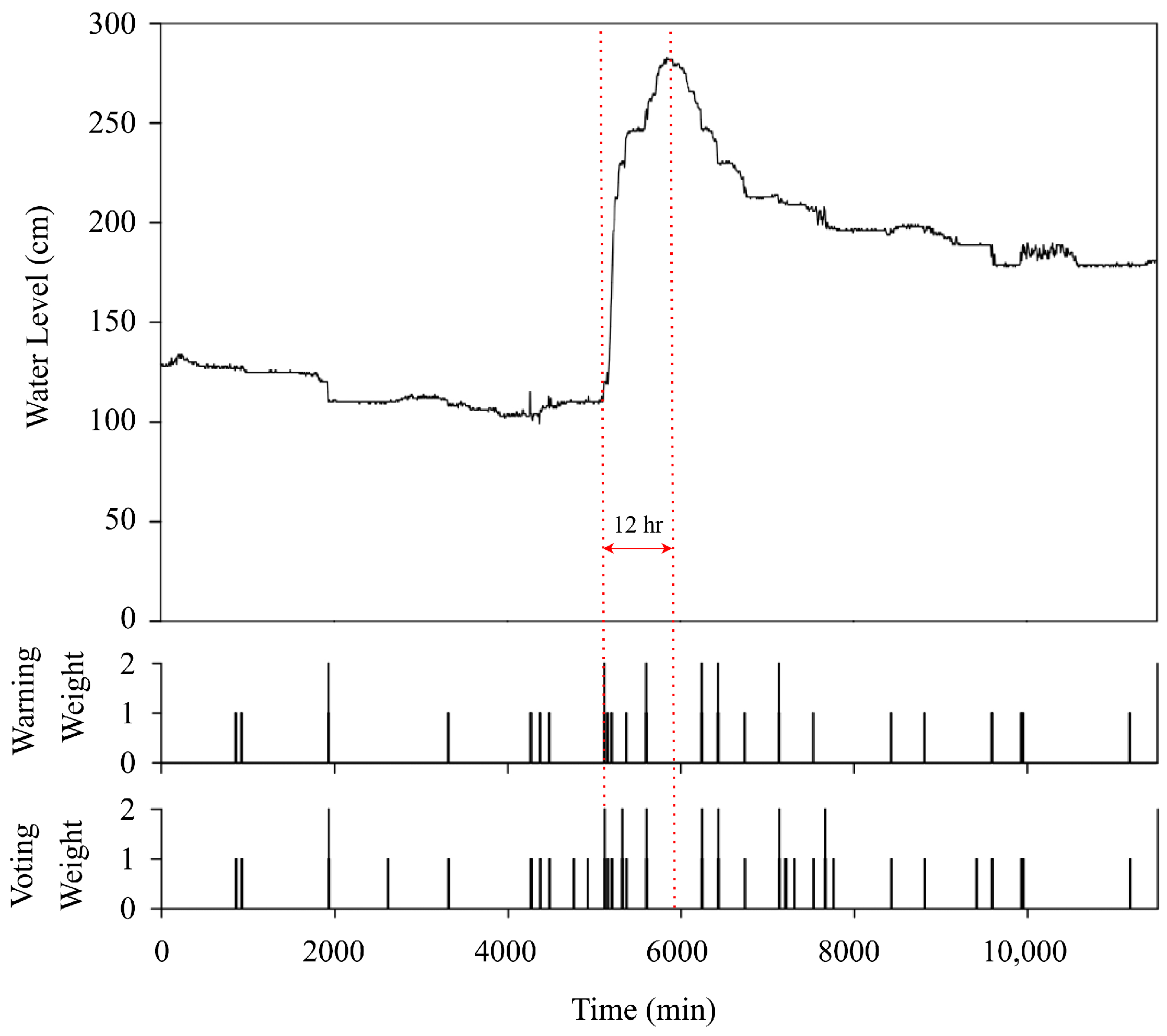 Sensors 22 04108 g022