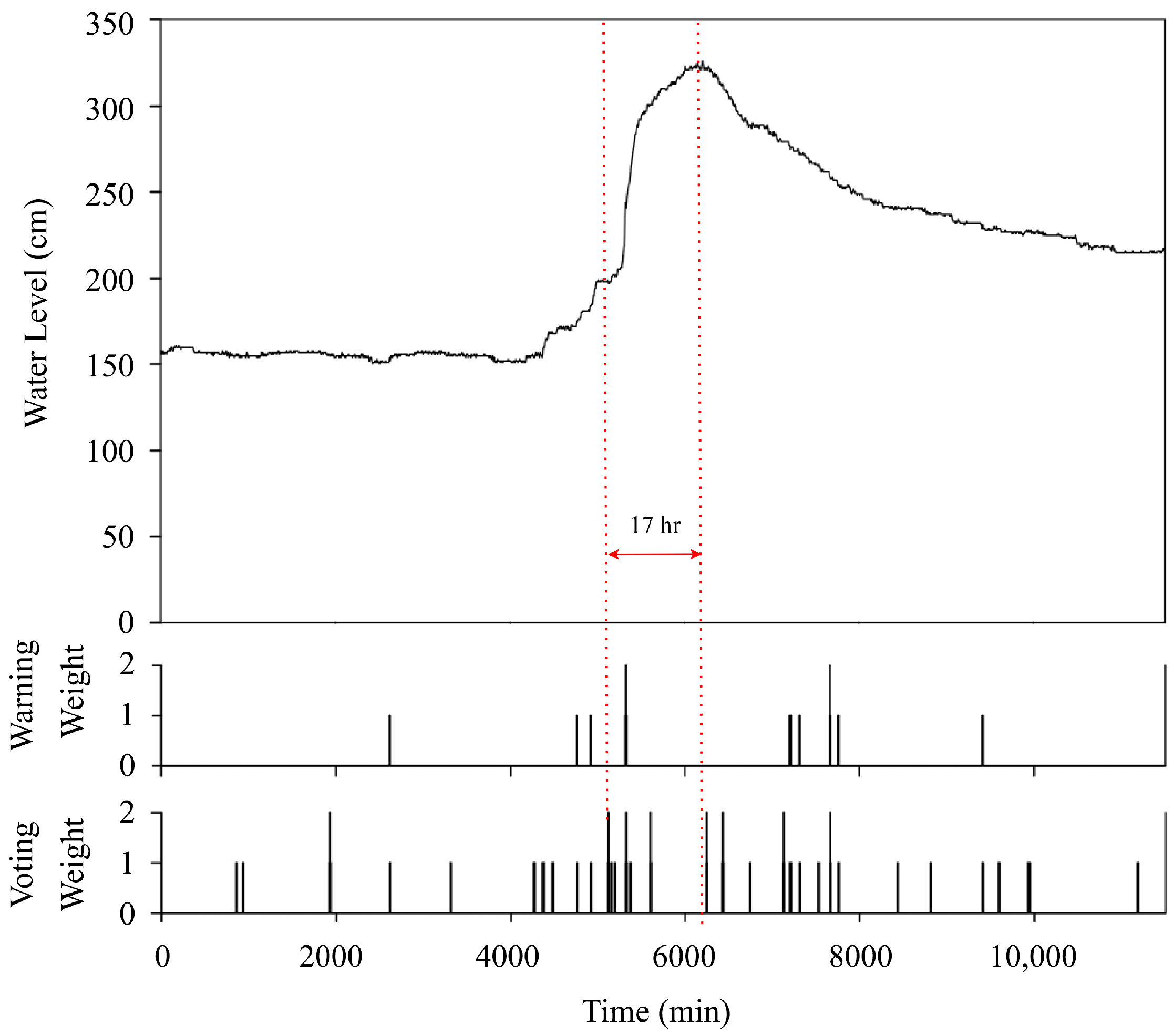 Sensors 22 04108 g023