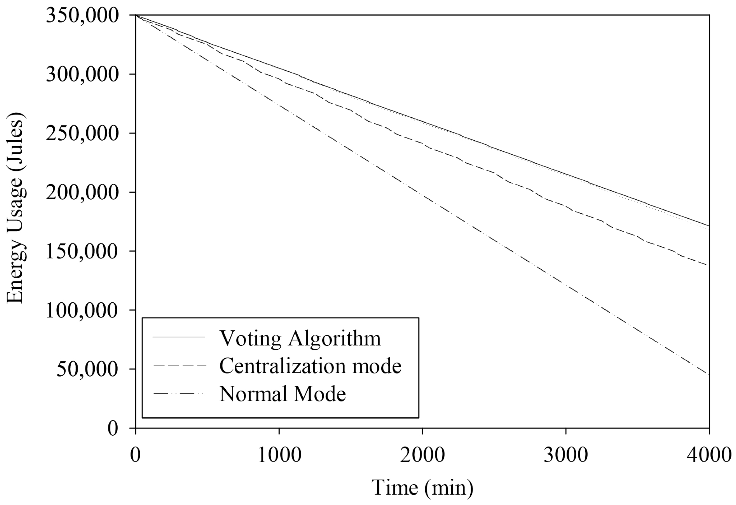 Sensors 22 04108 g024