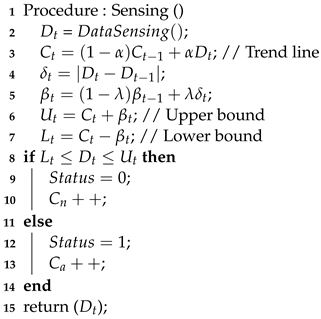 Sensors 22 04108 i002