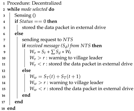 Sensors 22 04108 i004