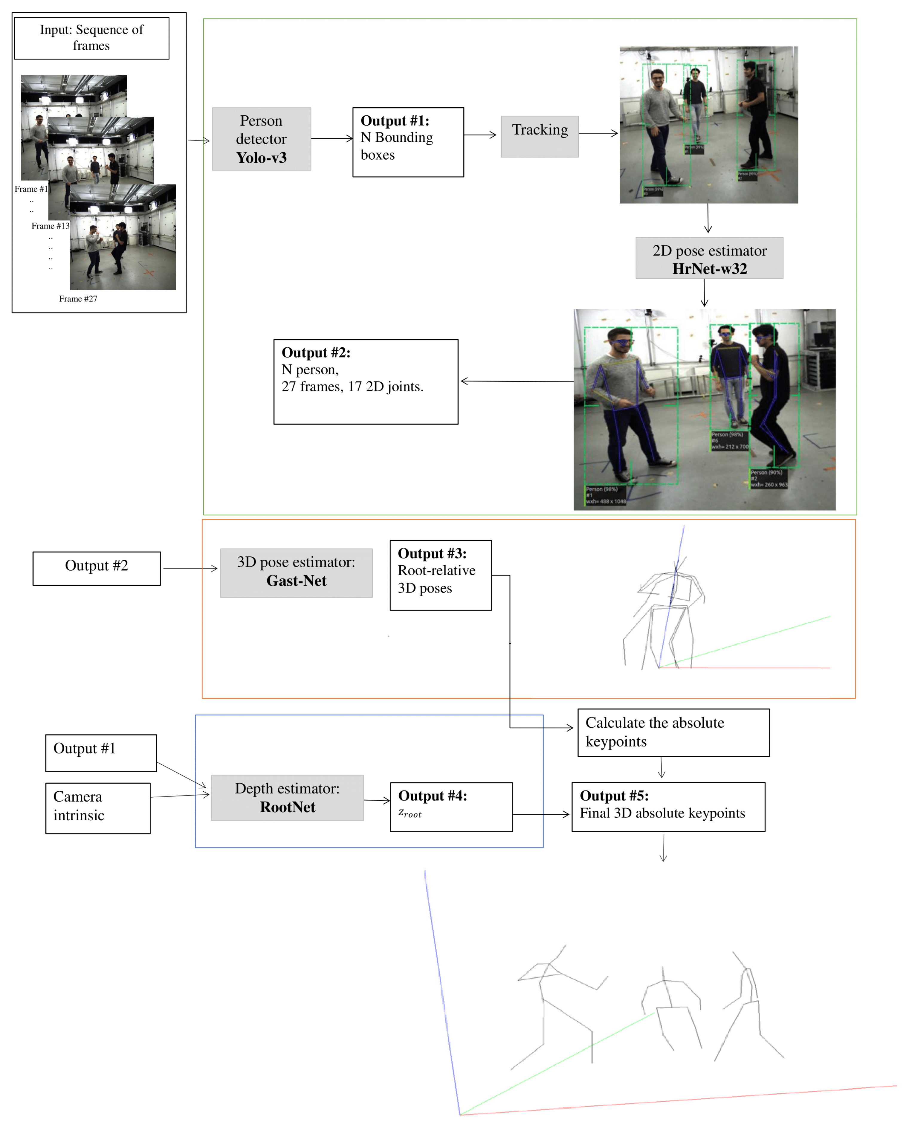Sensors 22 04109 g003