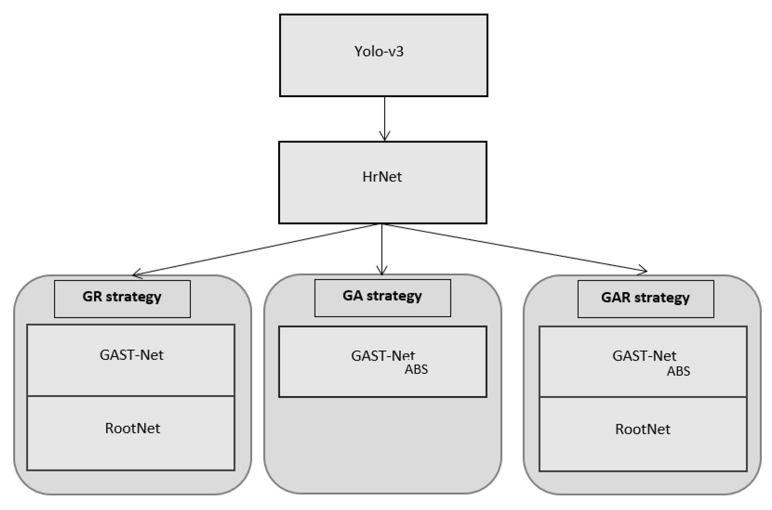Sensors 22 04109 g004