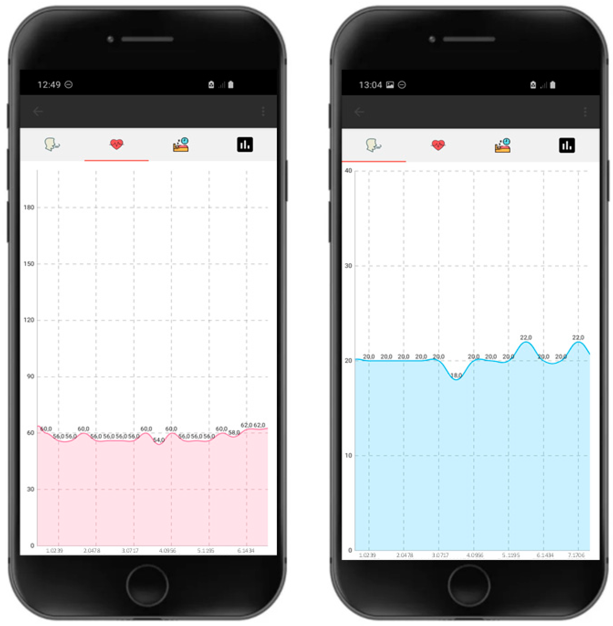 Sensors 22 04112 g003