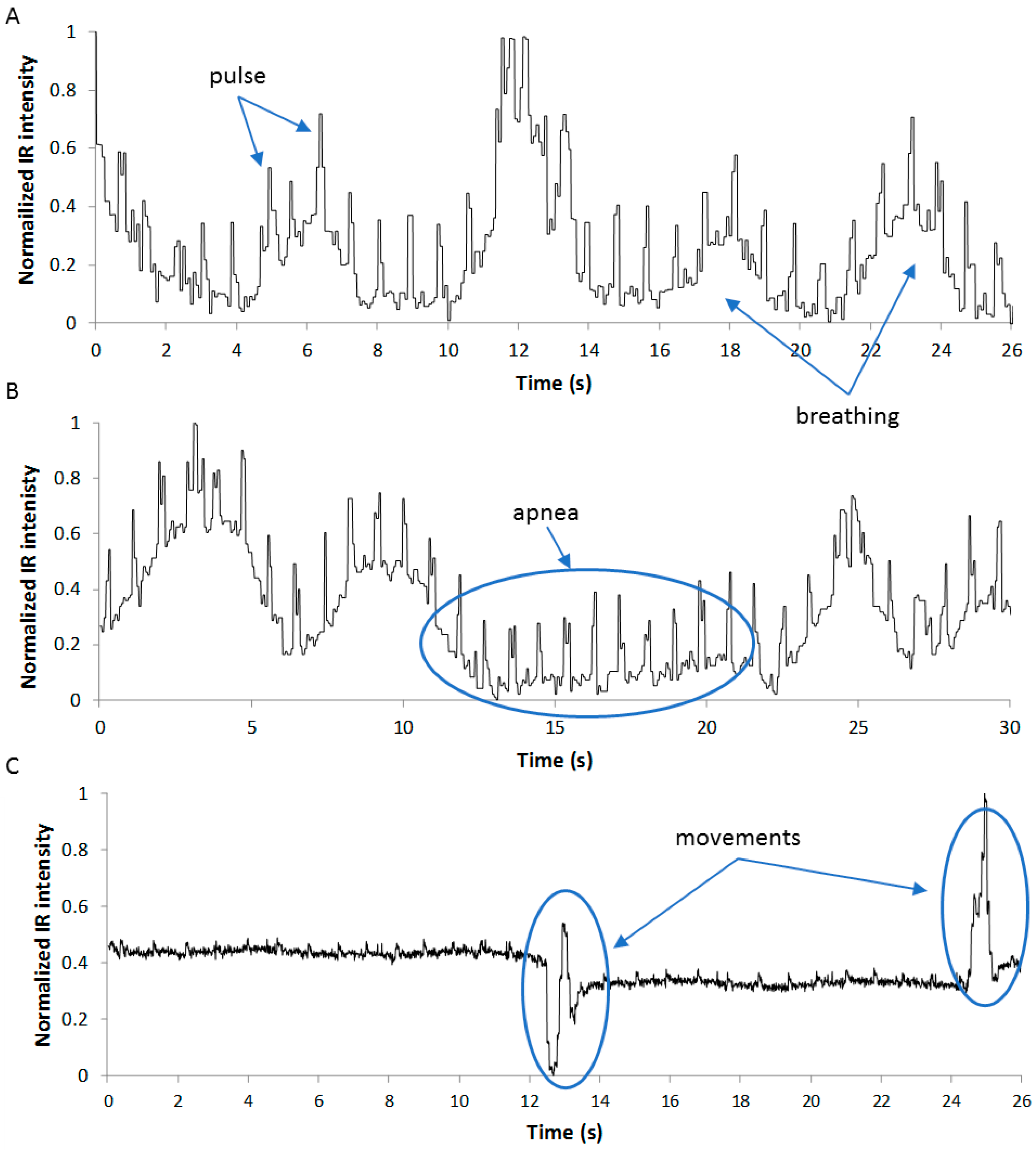 Sensors 22 04112 g006