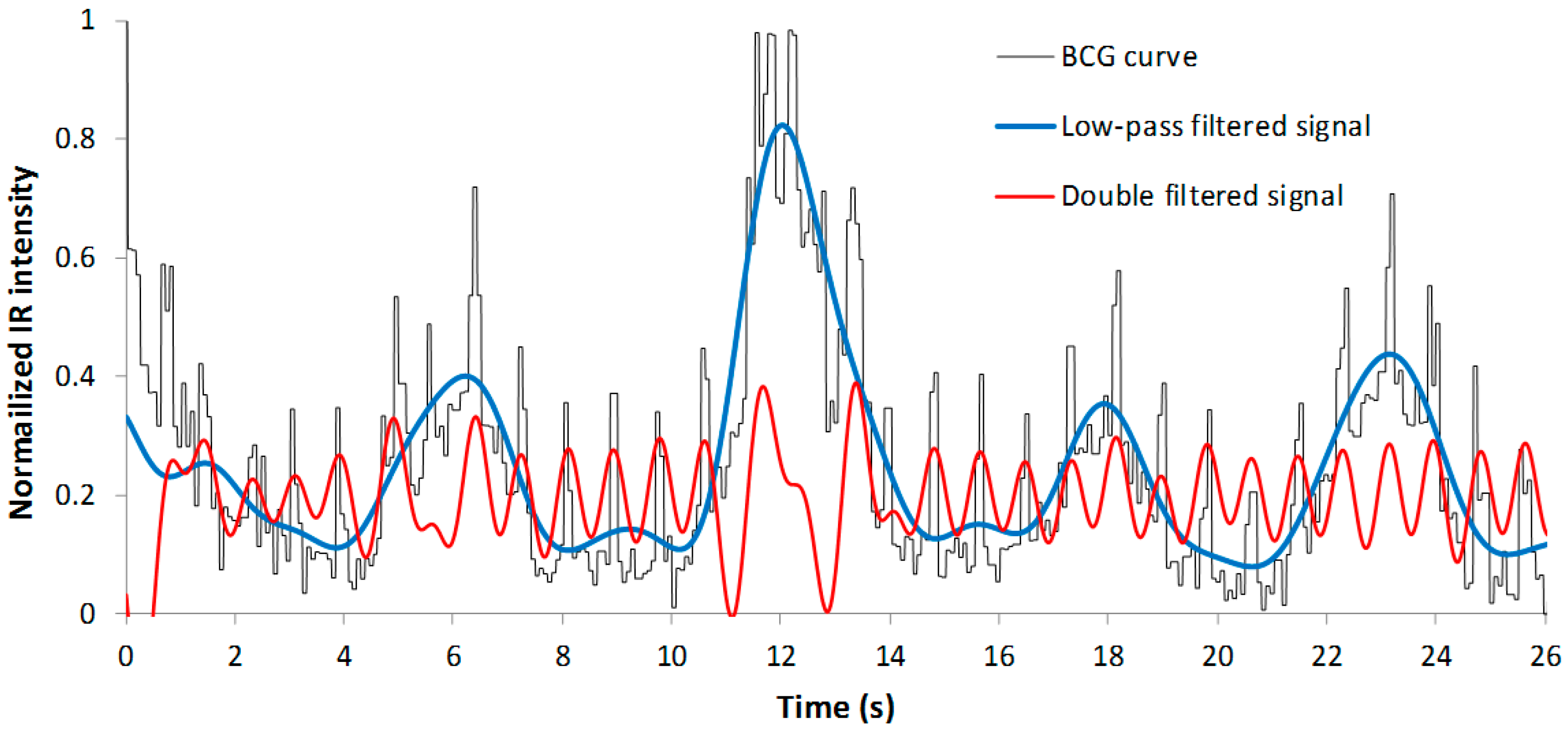 Sensors 22 04112 g008