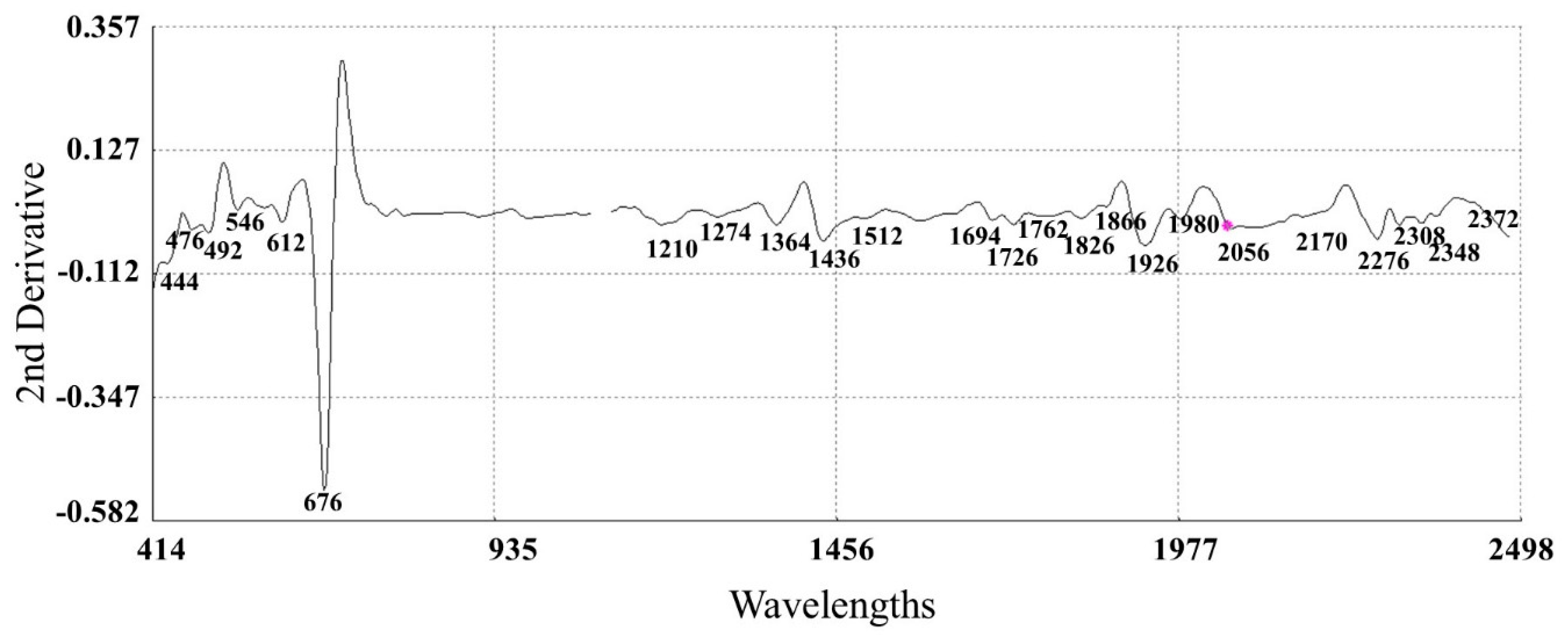 Sensors 22 04113 g006 Sensors 22 04113 g006