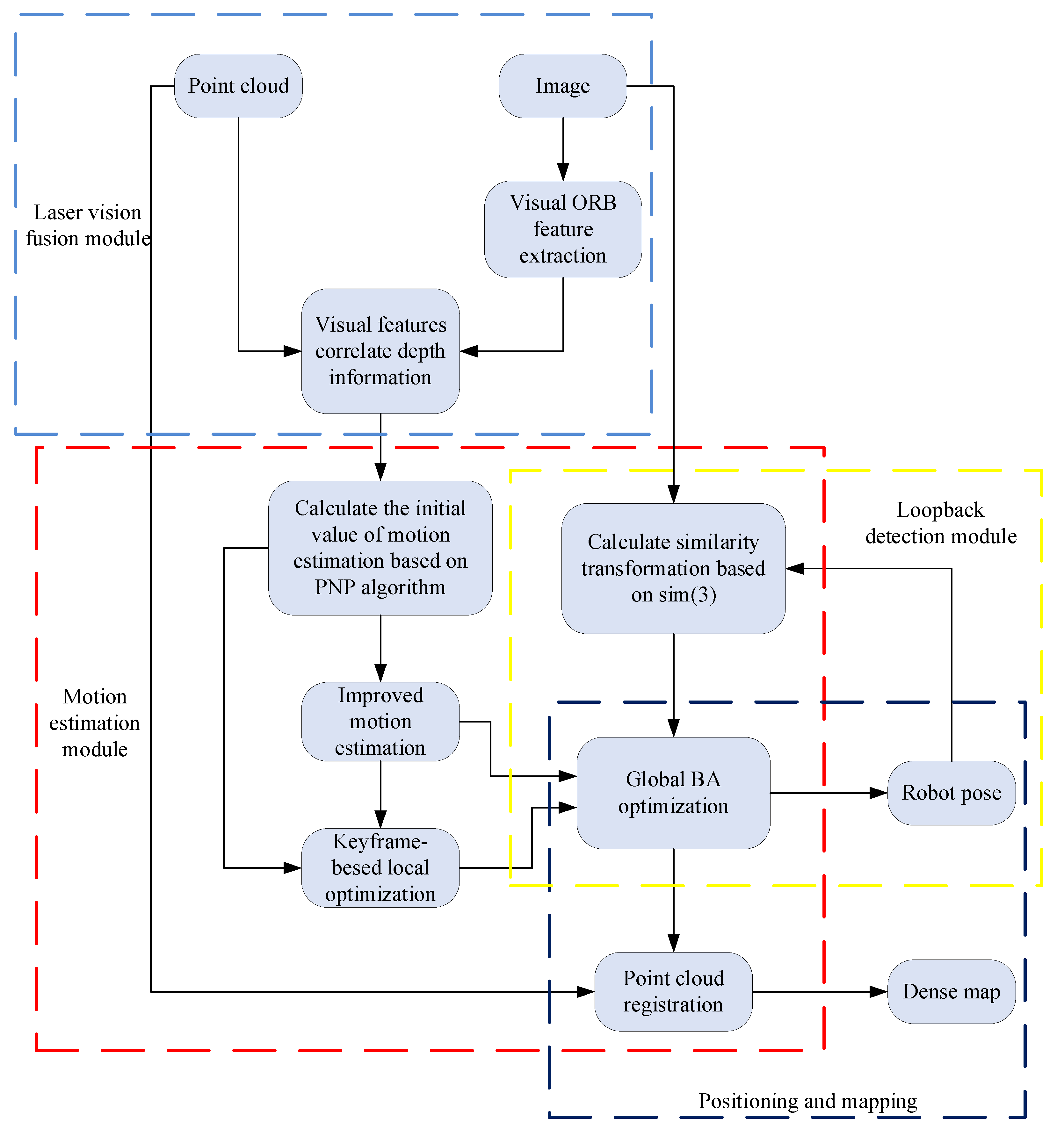 Sensors 22 04114 g001