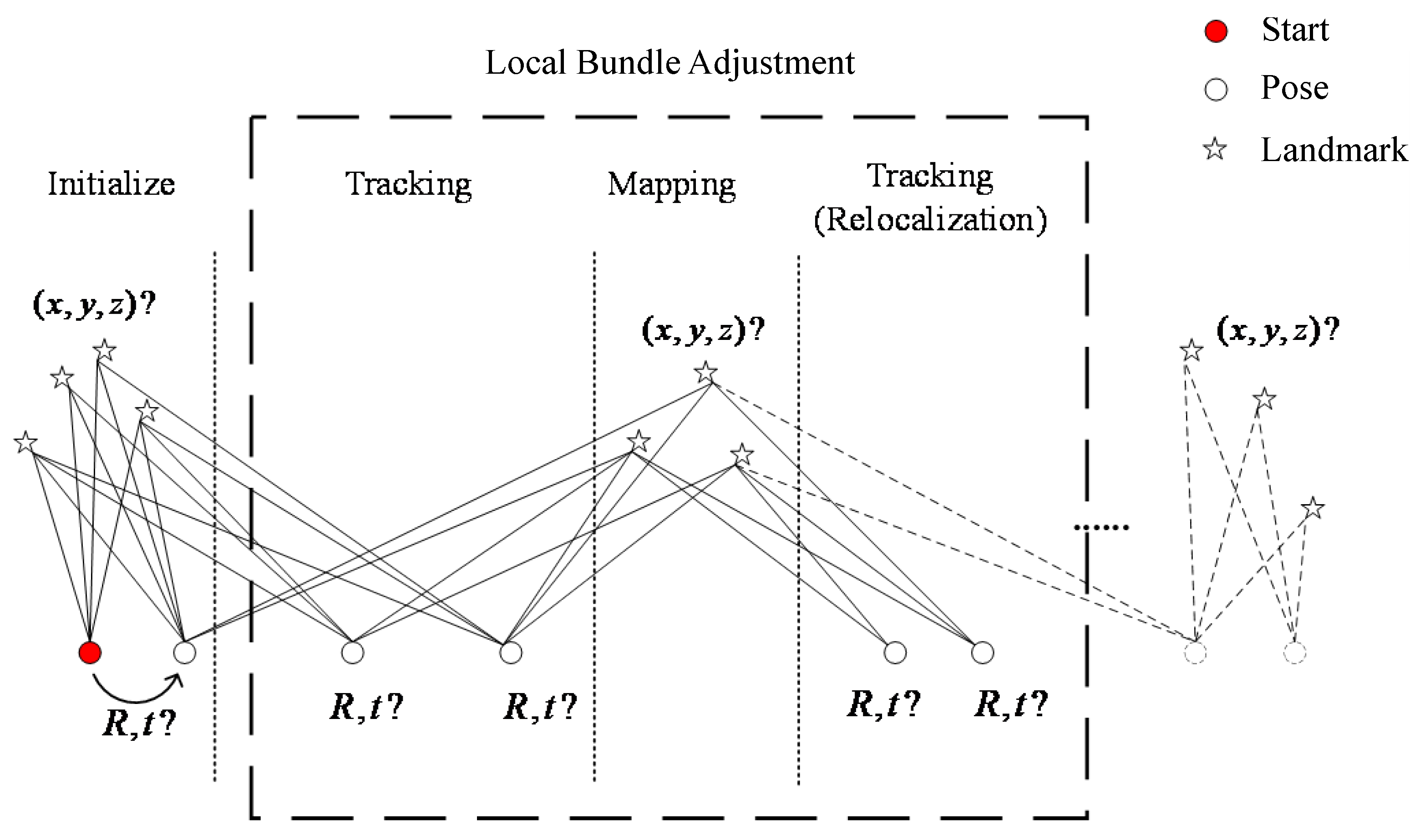 Sensors 22 04114 g002