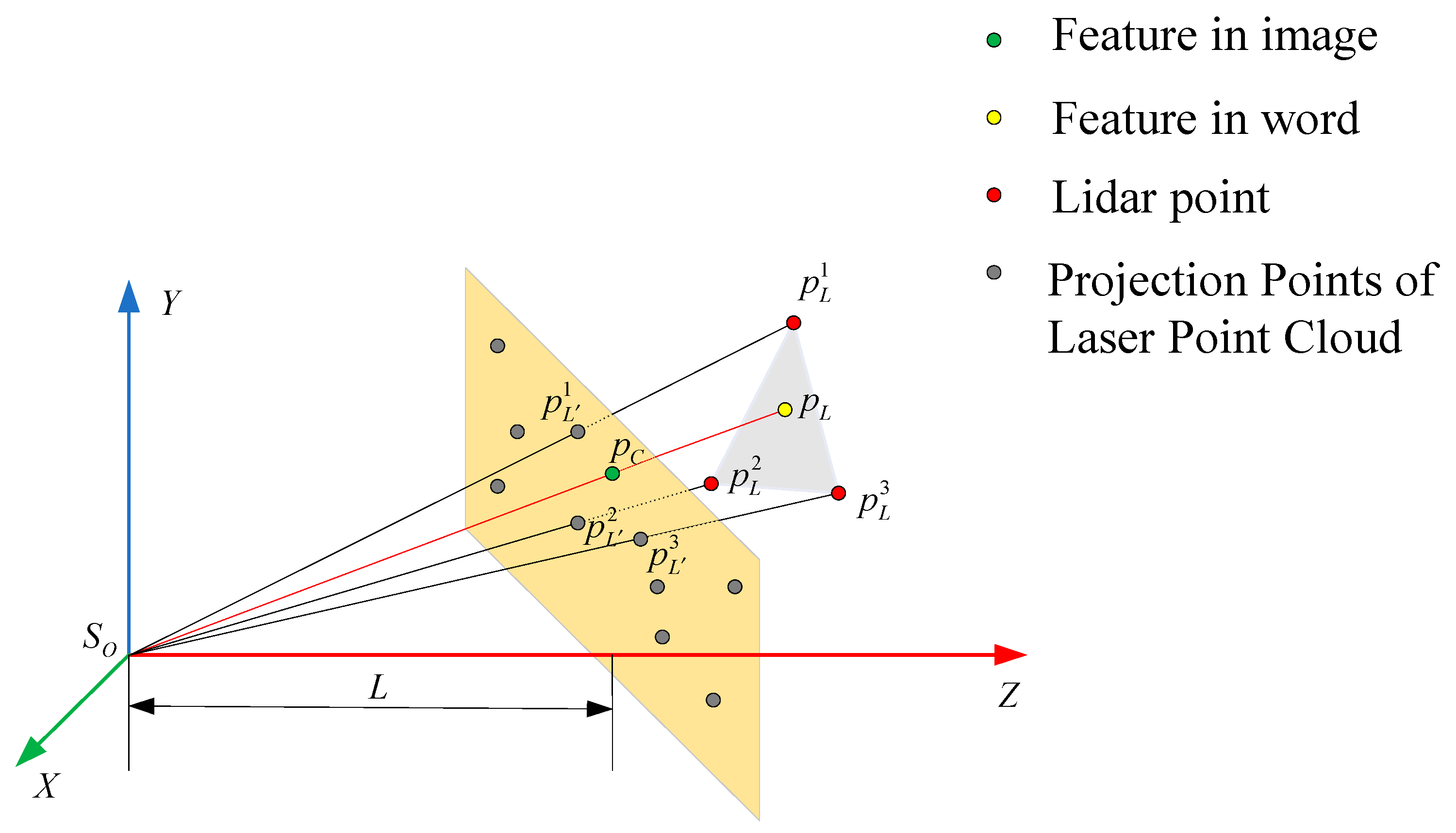 Sensors 22 04114 g004