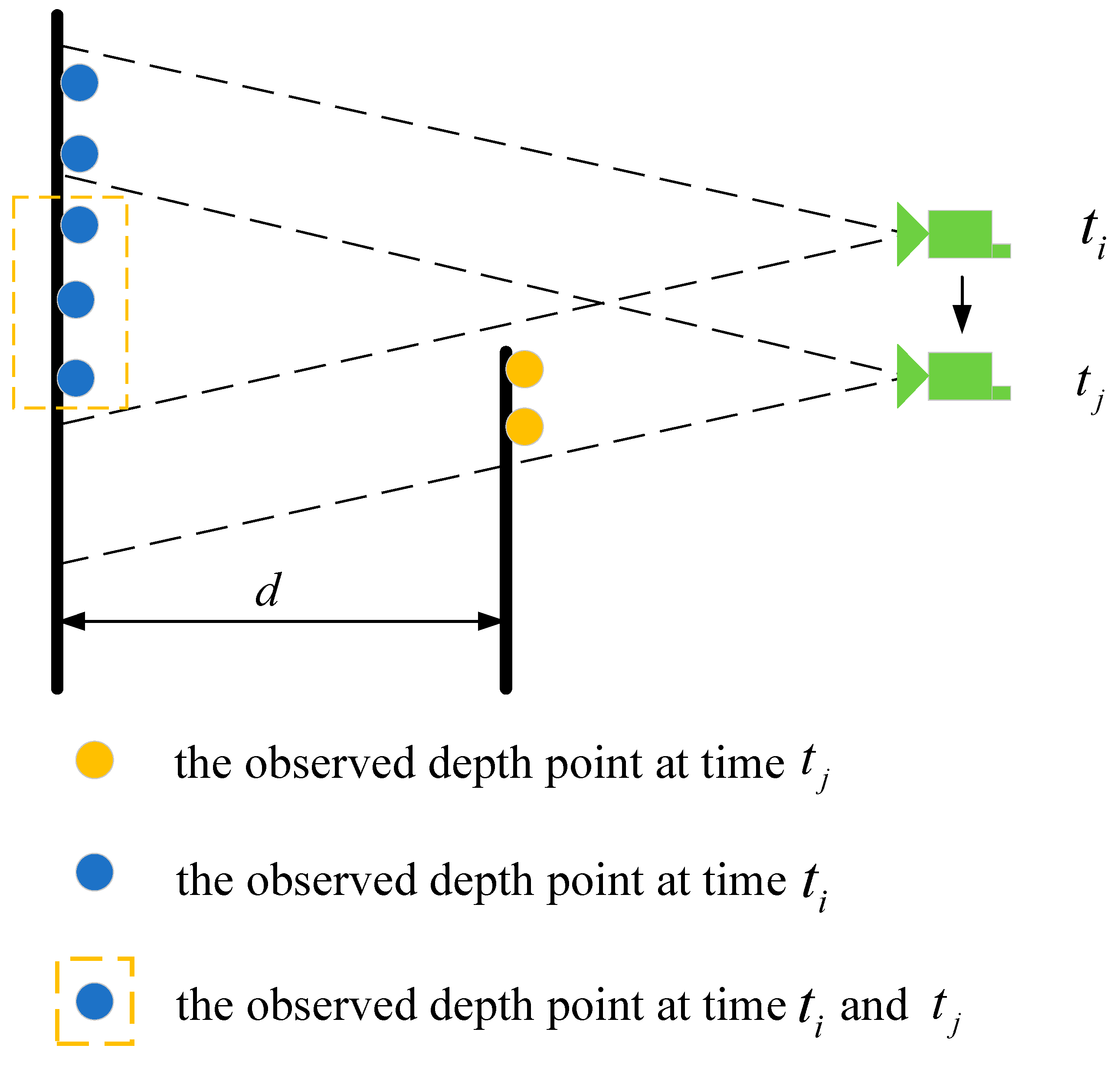 Sensors 22 04114 g005