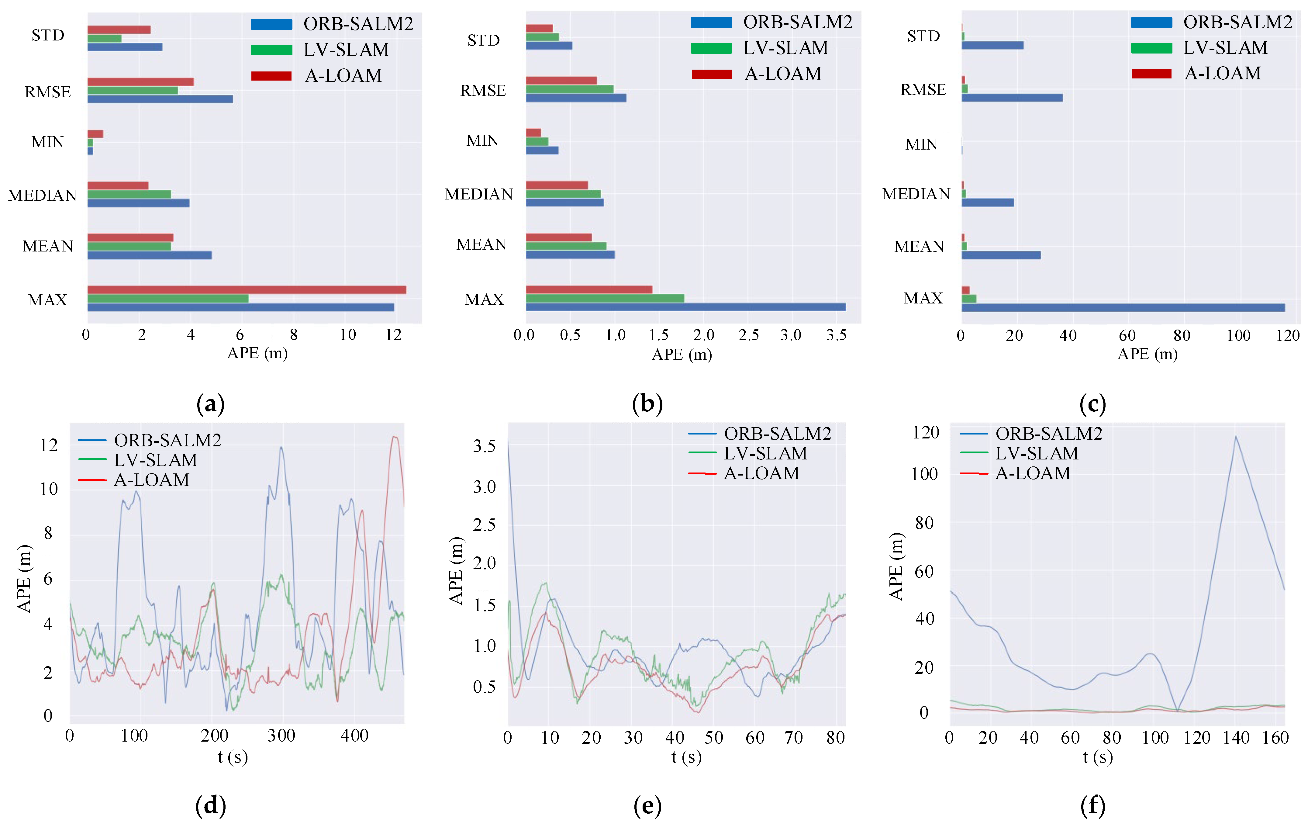 Sensors 22 04114 g008