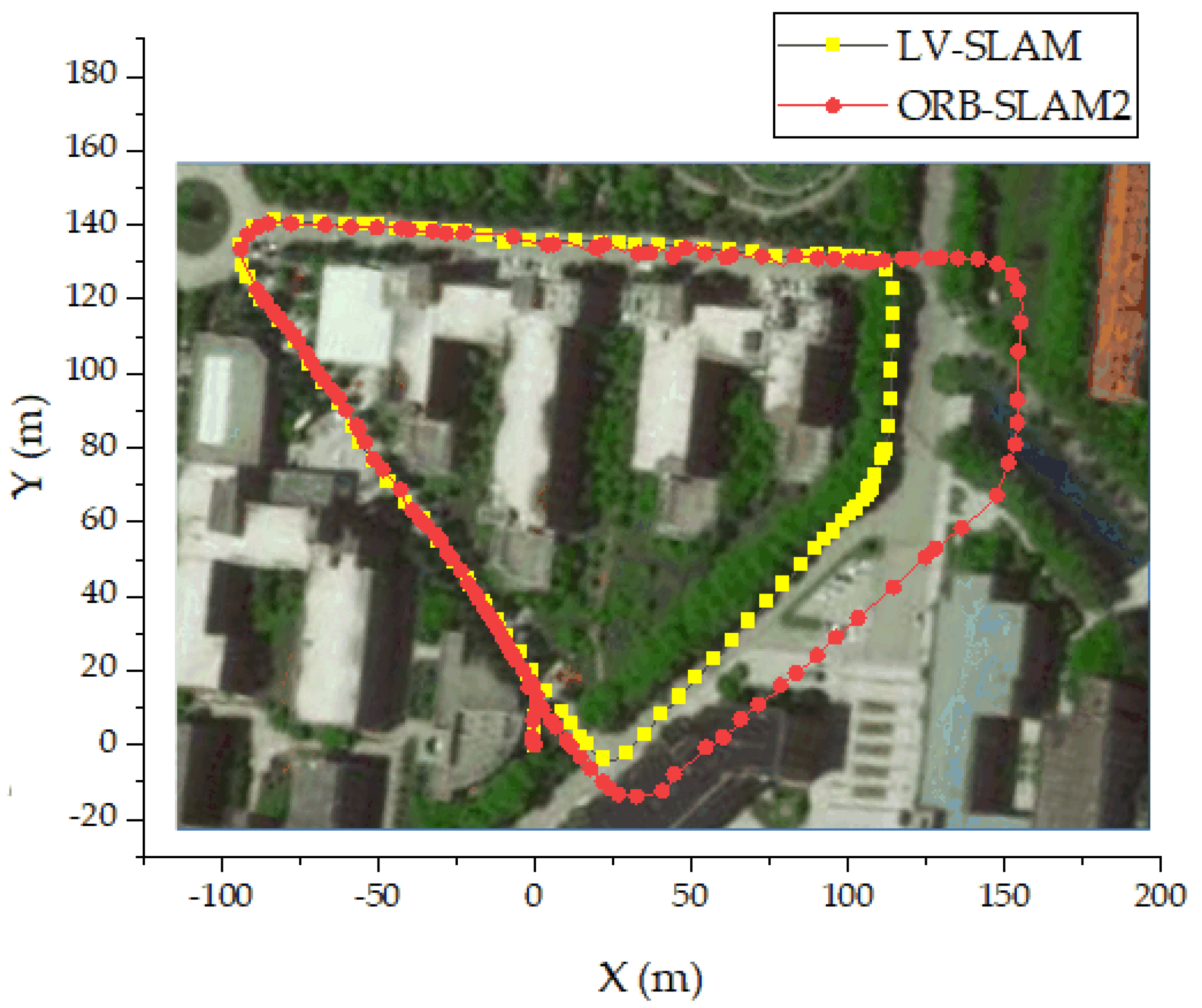 Sensors 22 04114 g011