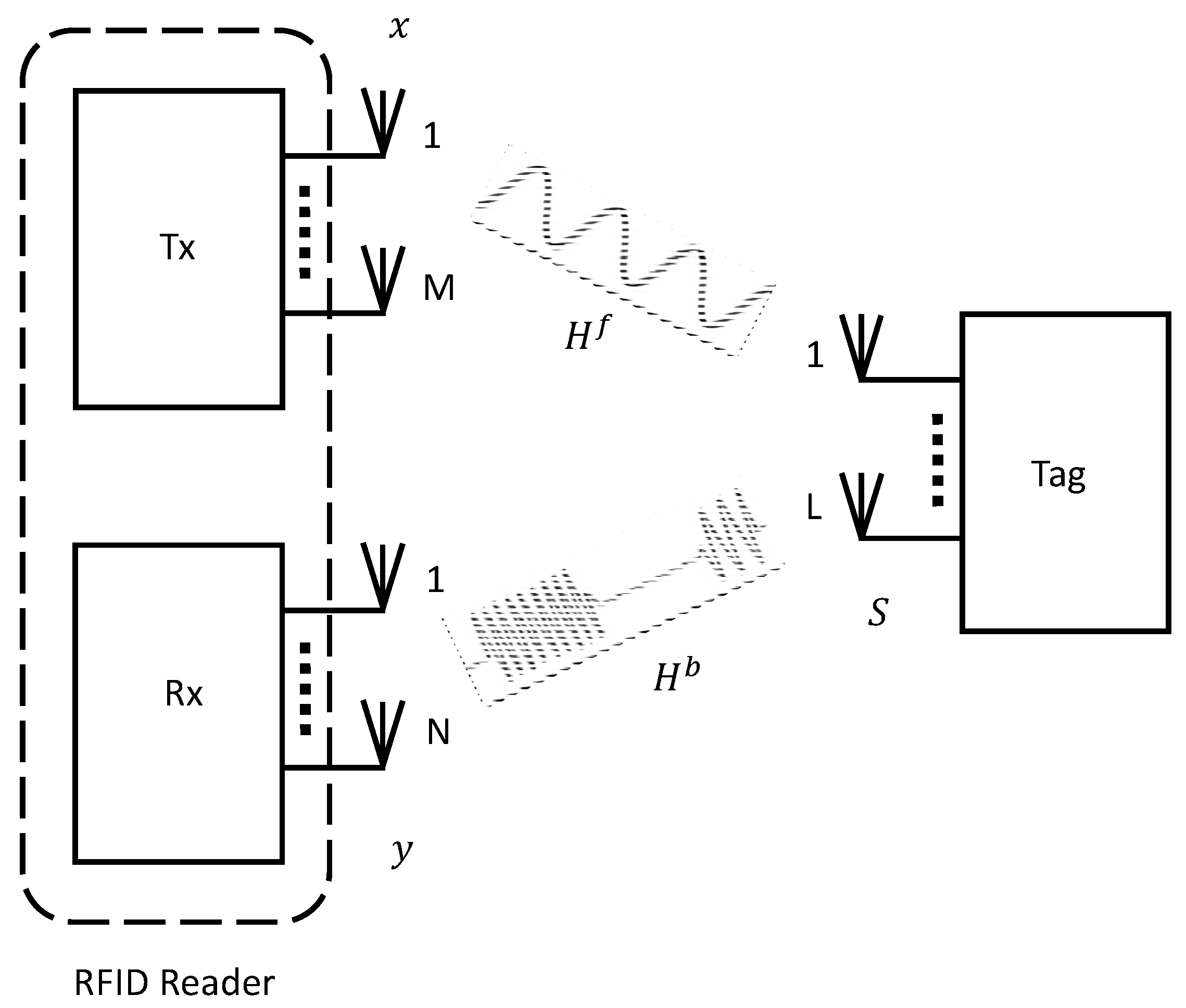 Sensors 22 04115 g001 Sensors 22 04115 g001
